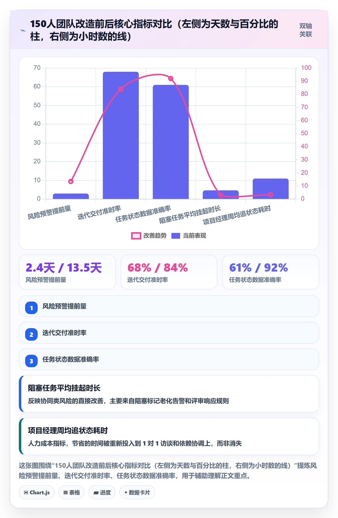 任务管理关注人教程:研发团队风险控制,避坑指南
