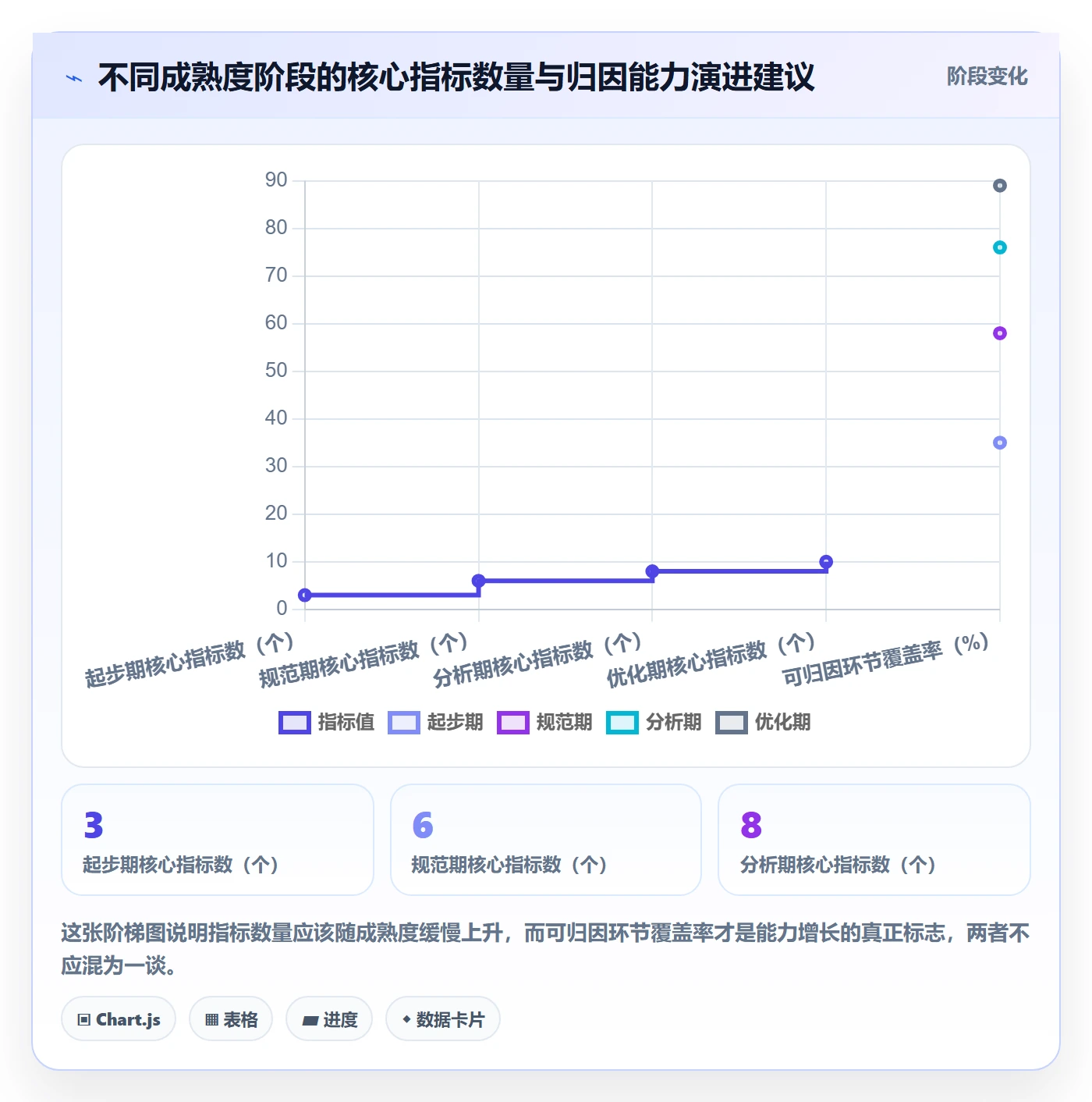 协作人流程与规范:管理层任务管理数据分析关键指标