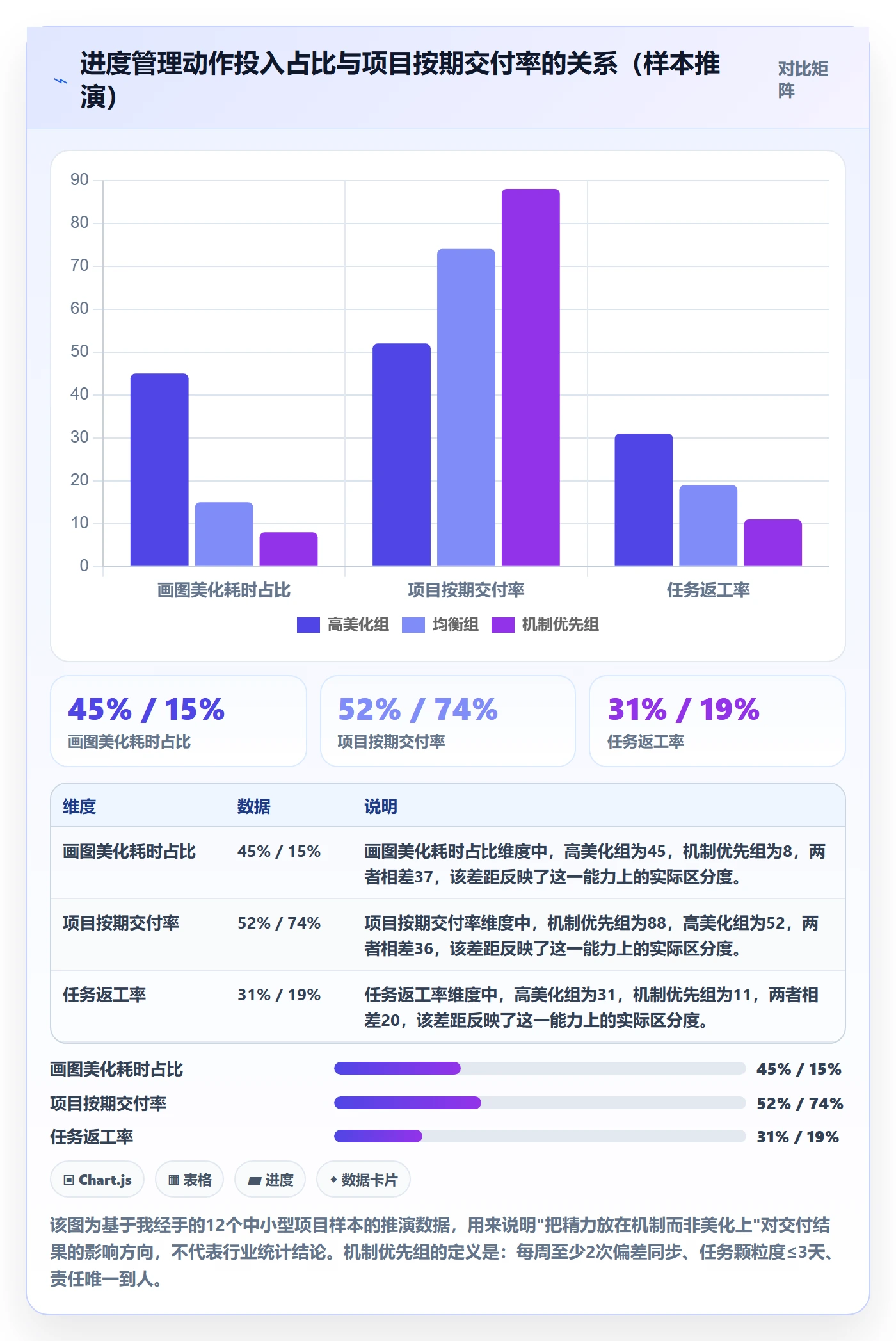 任务进度管理方法大全：项目经理进度管理入门指南落地清单