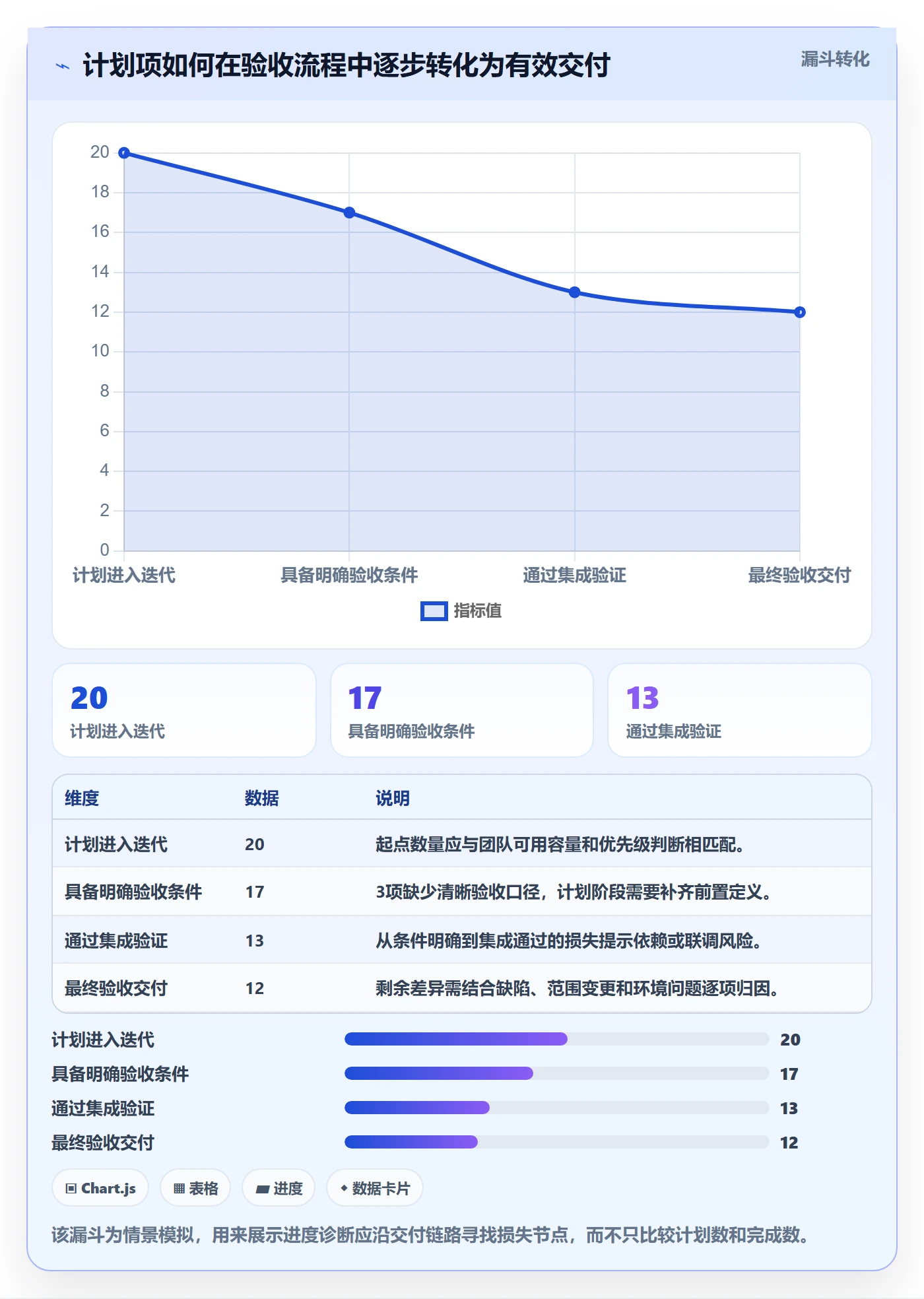 迭代管理迭代进度教程：项目成员实操方法，避坑指南