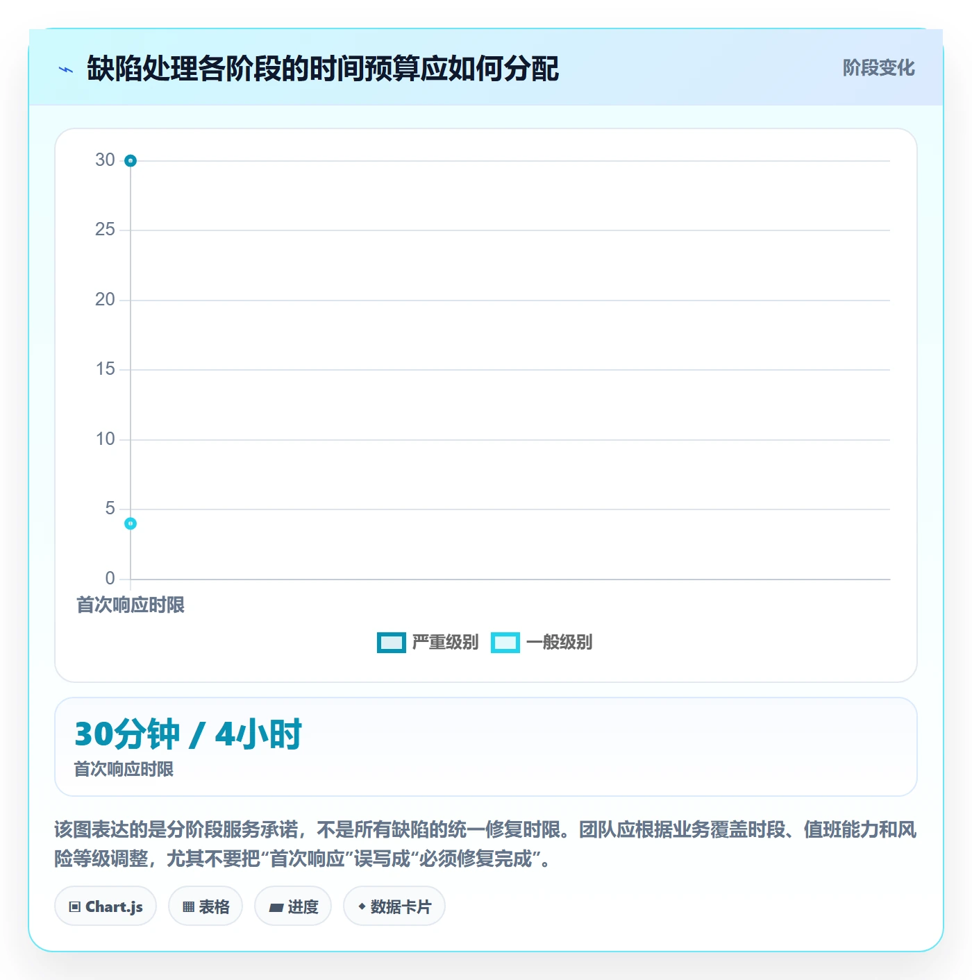 复现步骤管理指南:PMO如何做好Bug / 缺陷,制度设计全流程