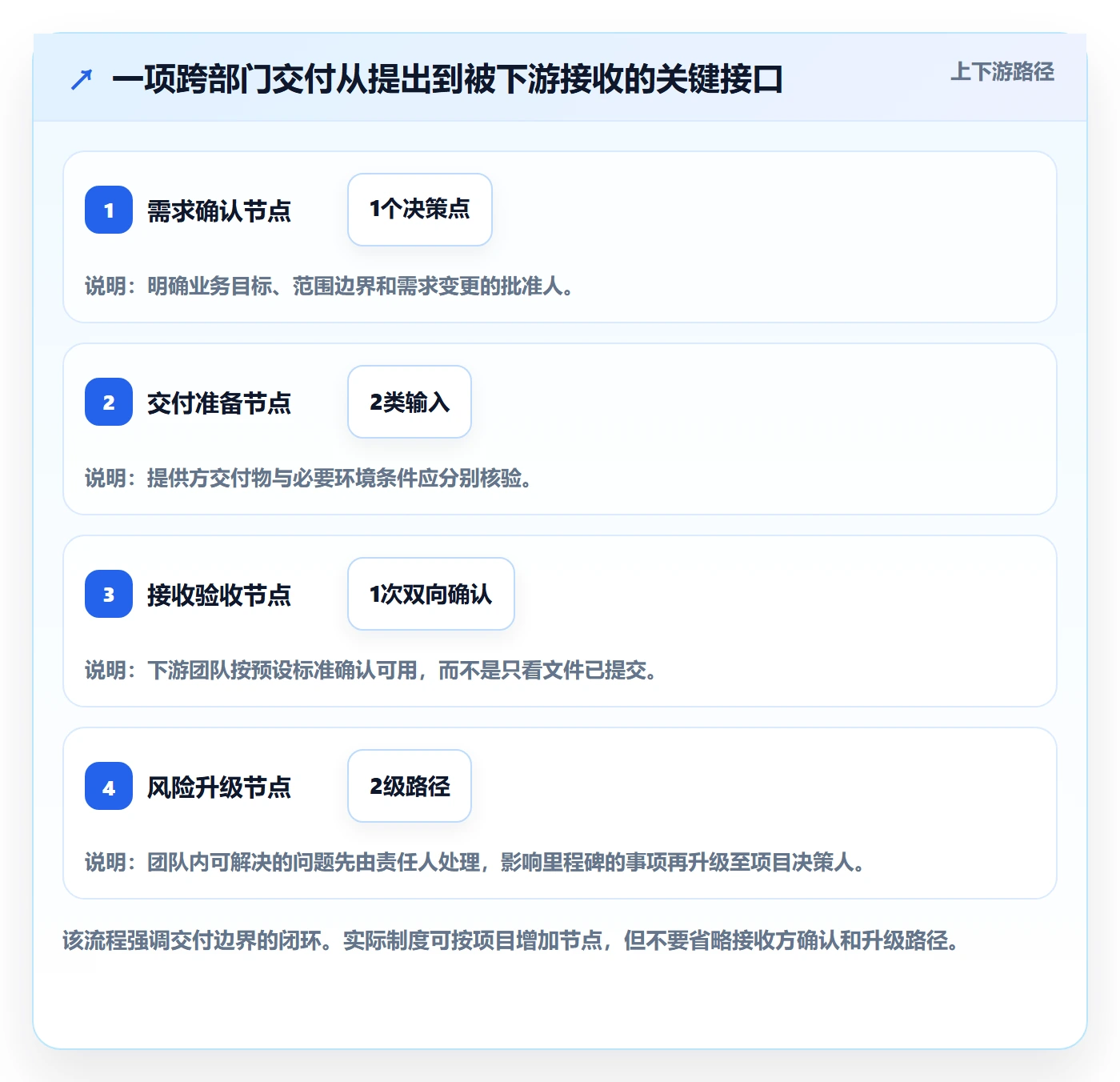 追踪实操方法：跨部门团队提升进度跟踪效率的制度设计方法与模板