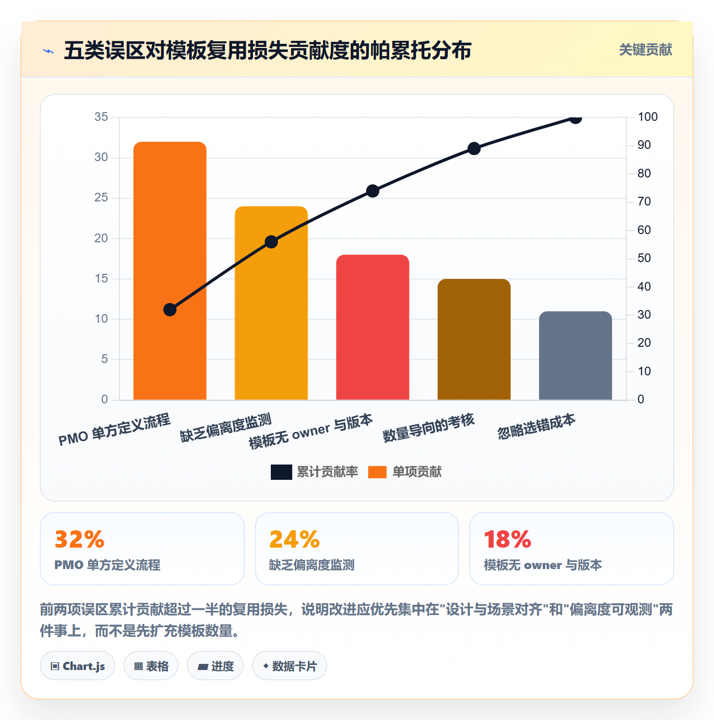 模板复用落地方案:项目成员开展项目模板的数据分析案例解析