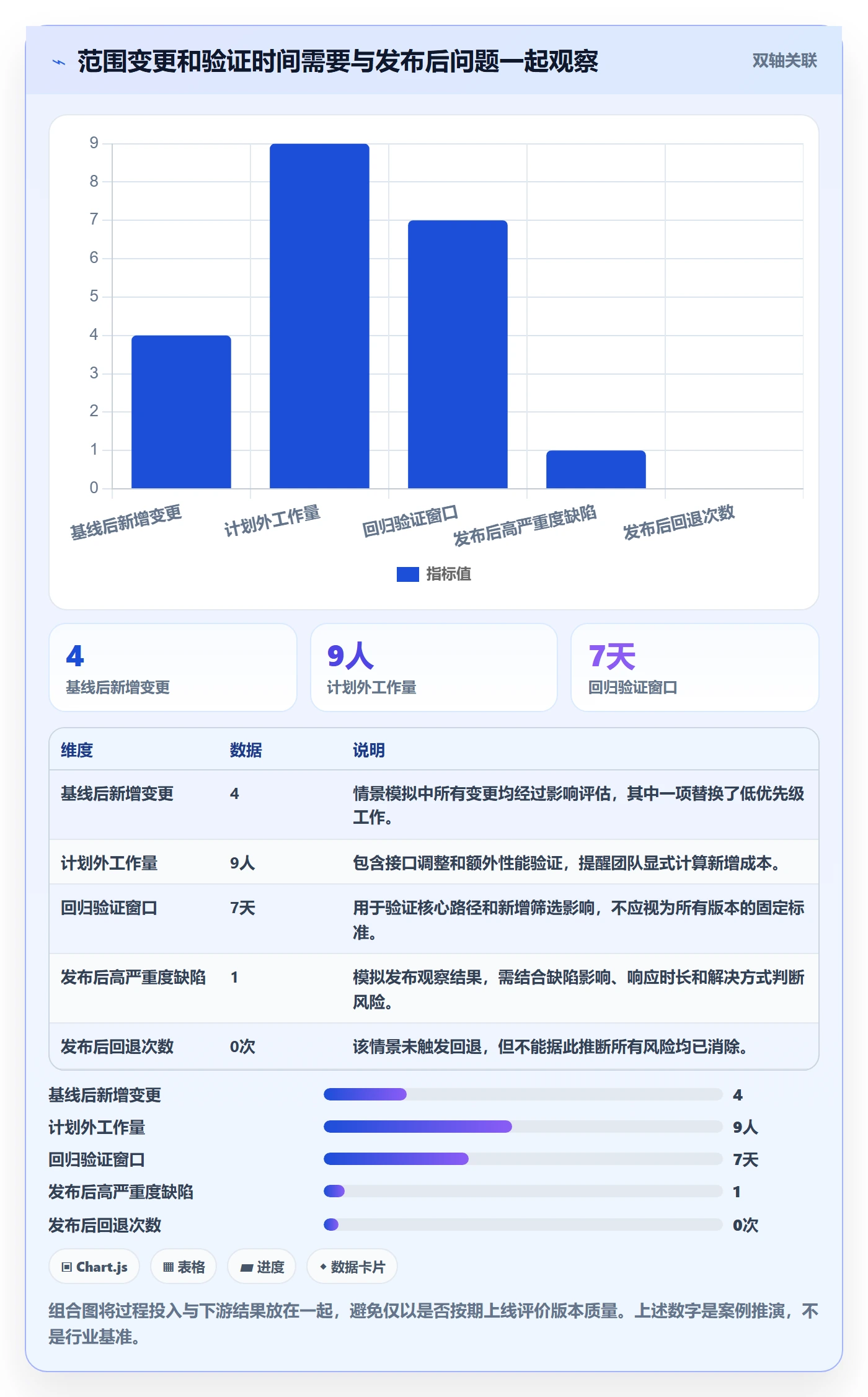 版本怎么做？项目经理协同管理：版本管理从0到1