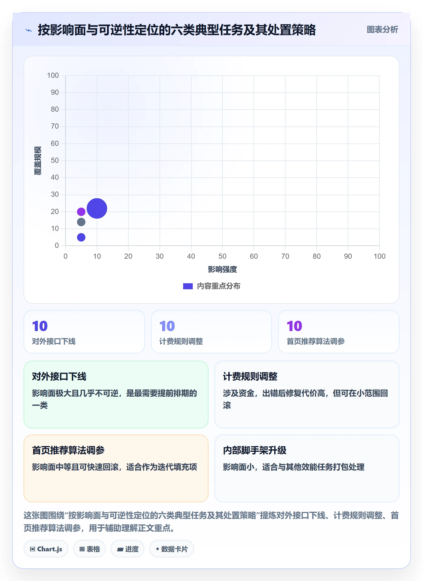 优先级管理指南:项目负责人如何做好任务属性,最佳实践全流程