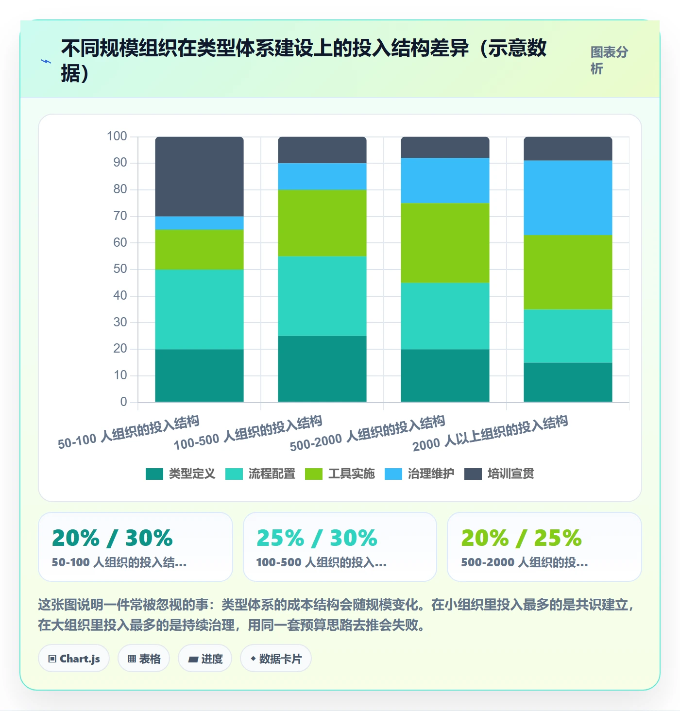 项目类型管理方法大全:项目经理项目立项协同管理落地清单