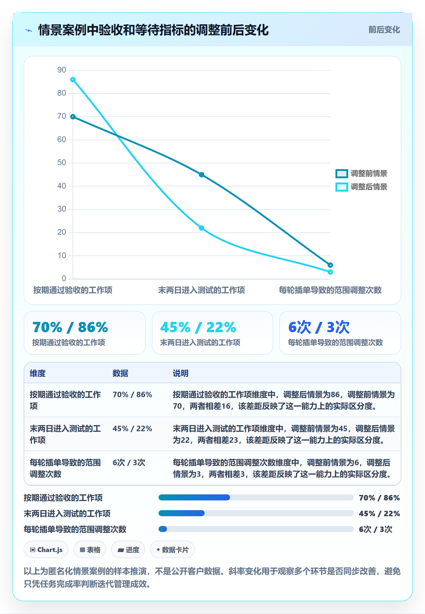 Sprint管理指南:实施团队如何做好迭代管理,入门指南全流程