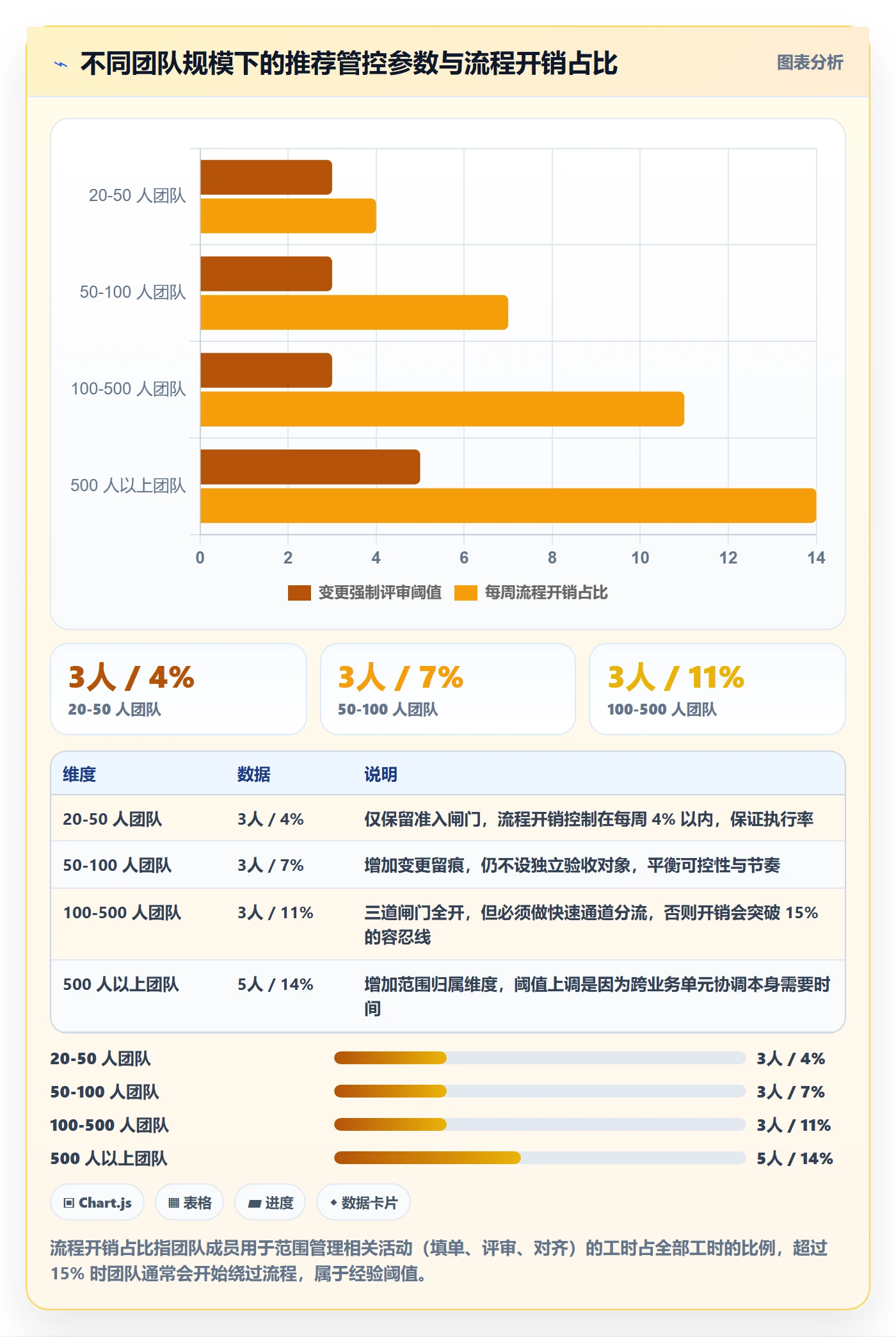 交付范围实操方法：跨部门团队提升项目范围效率的风险控制方法与模板