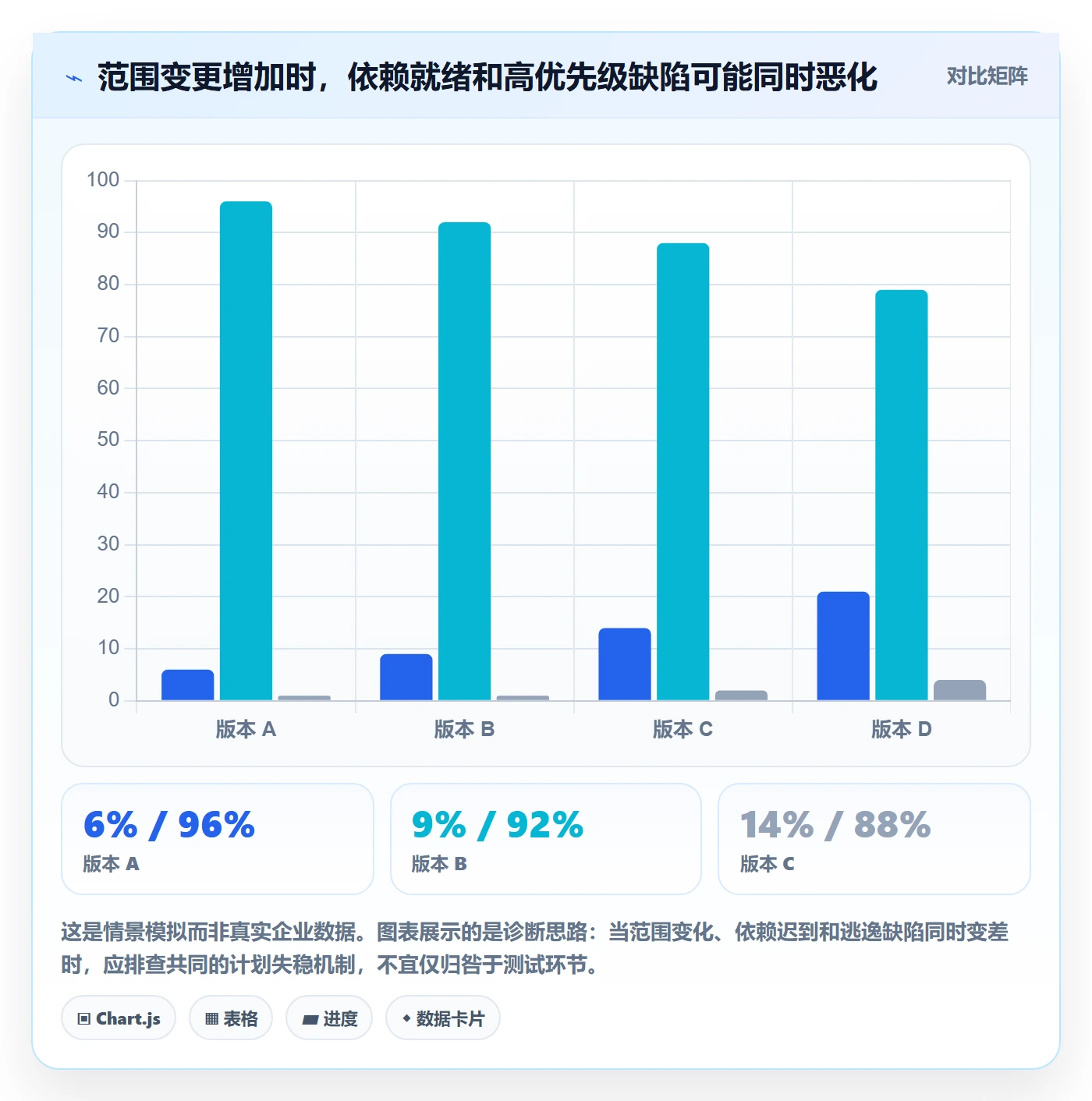 版本计划流程与规范:跨部门团队版本管理风险控制关键指标
