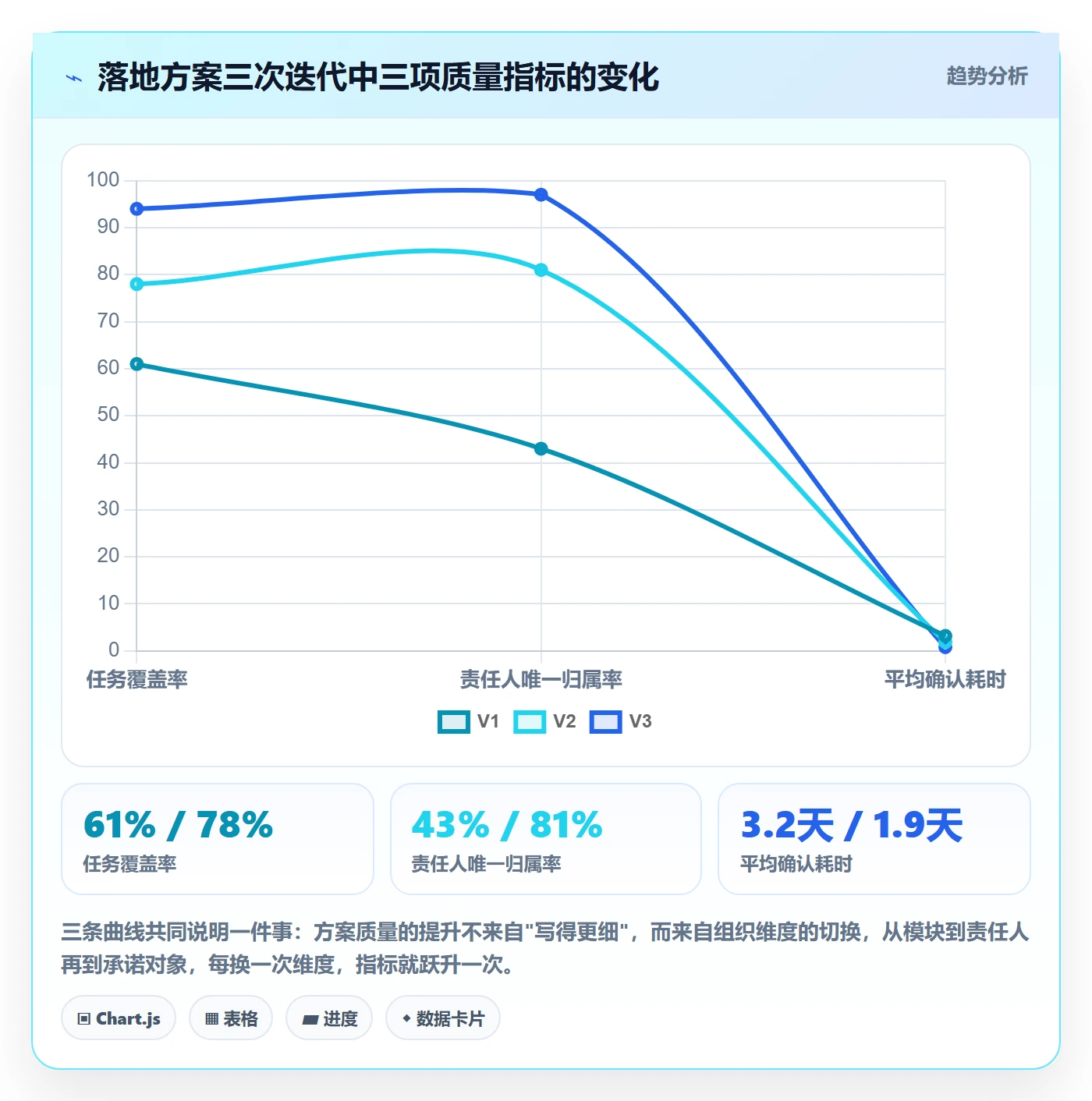 取消落地方案:项目负责人开展任务执行的落地方案案例解析