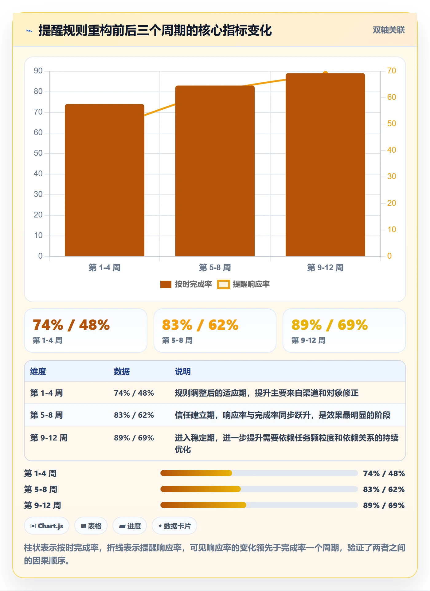 提前提醒流程与规范:PMO任务提醒入门指南关键指标