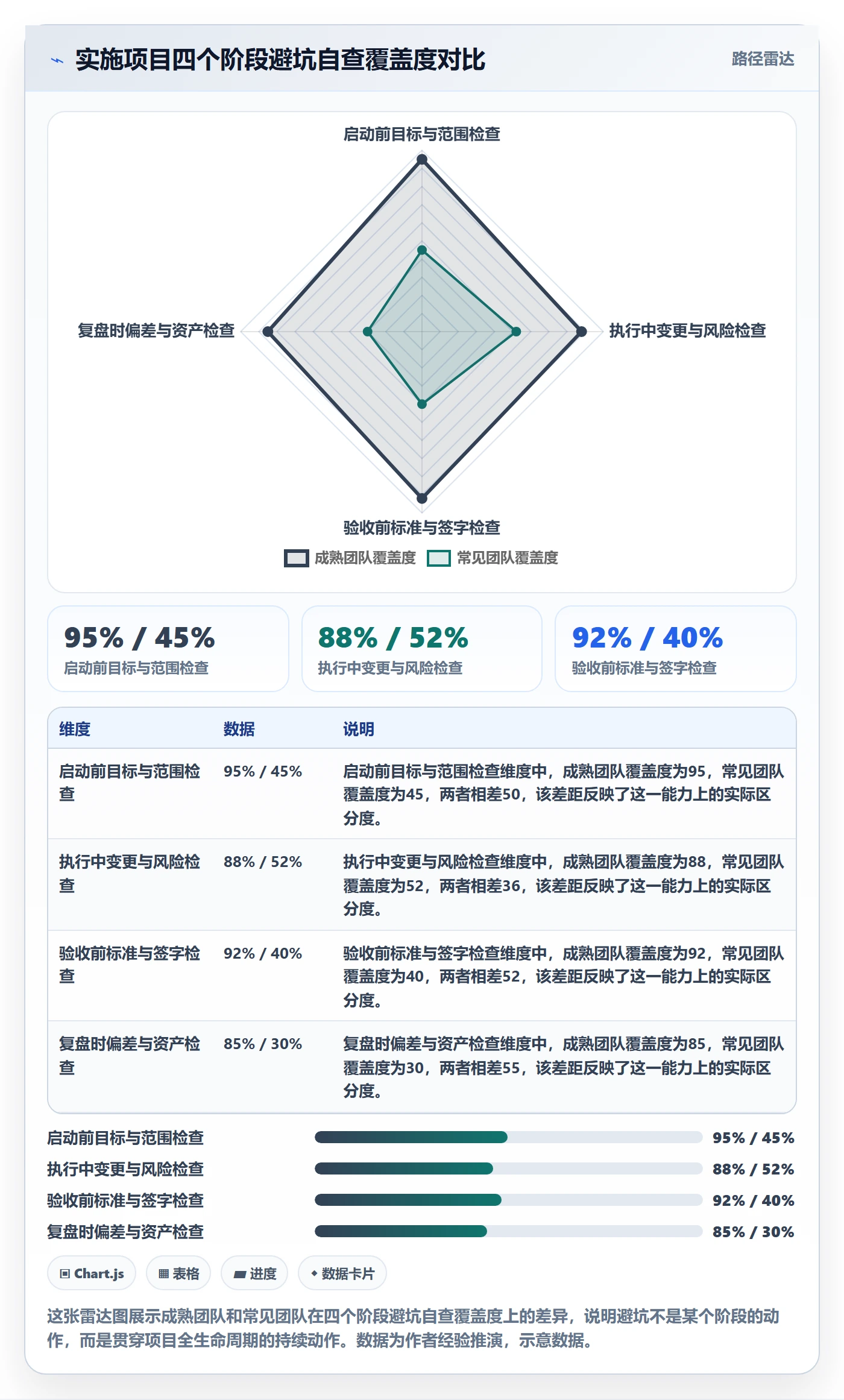 项目目标项目目标教程:实施团队入门指南,避坑指南