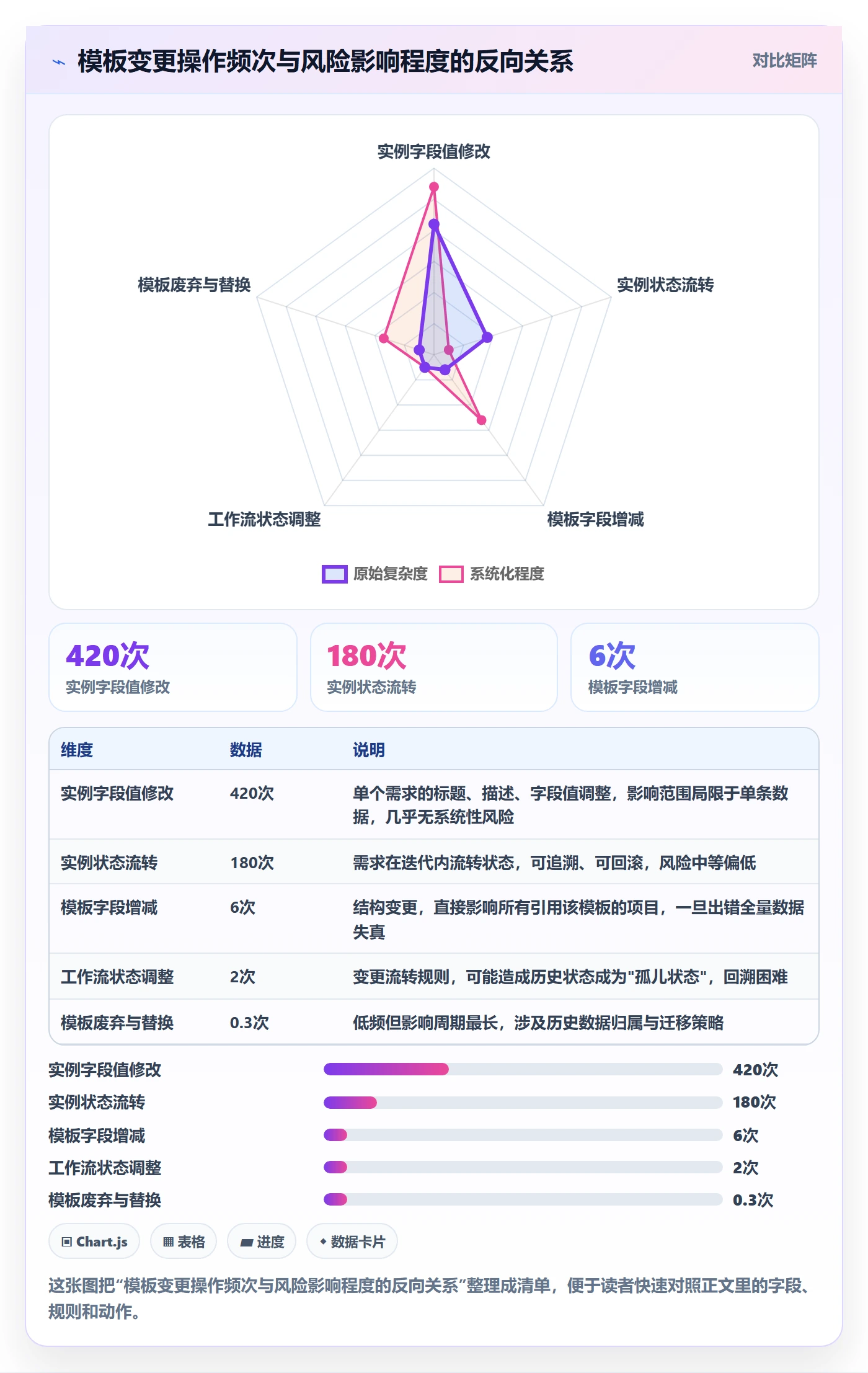 模板权限最佳实践：产品经理项目模板风险控制，常见问题