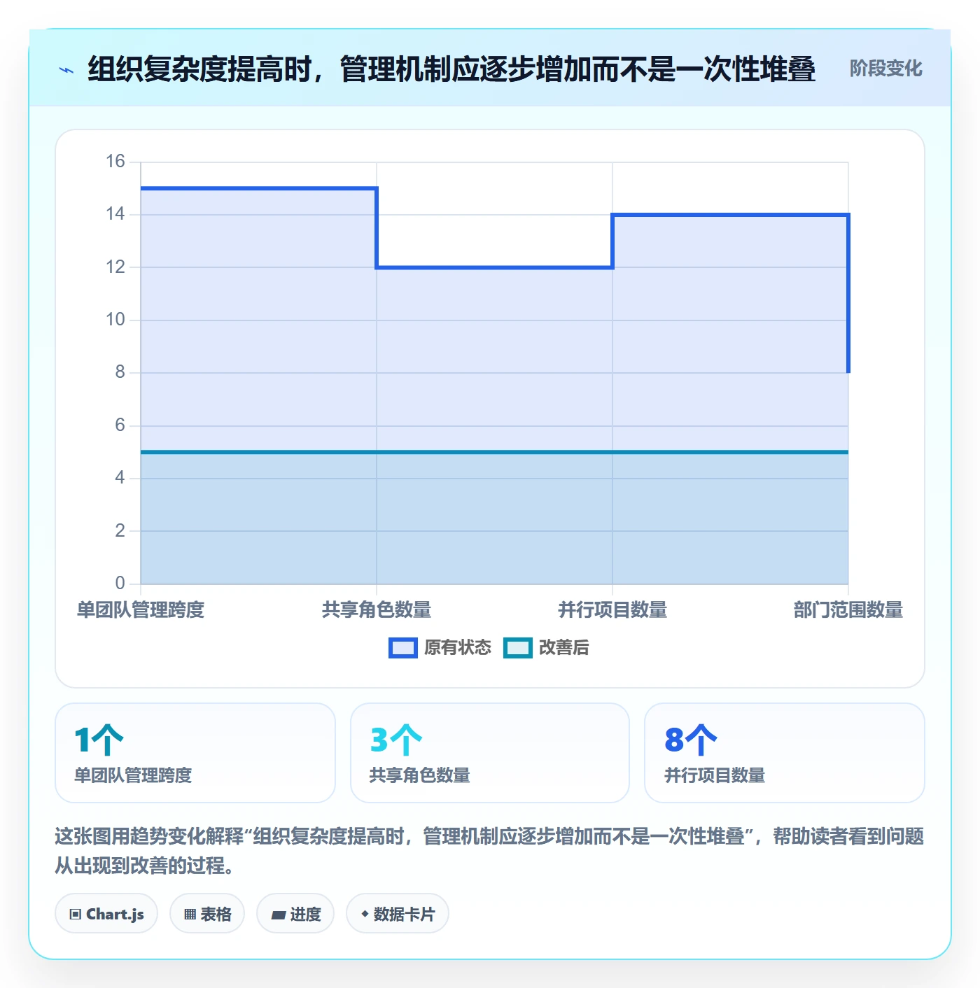 角色流程与规范:跨部门团队资源管理入门指南关键指标