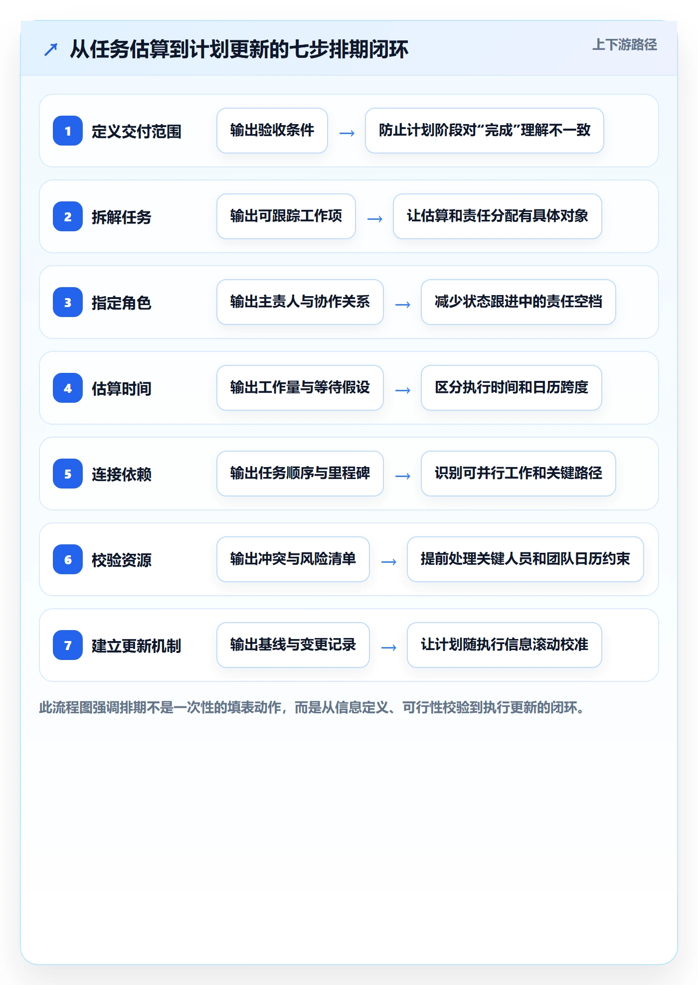 甘特图如何做好计划时间？跨部门团队落地方案与操作步骤