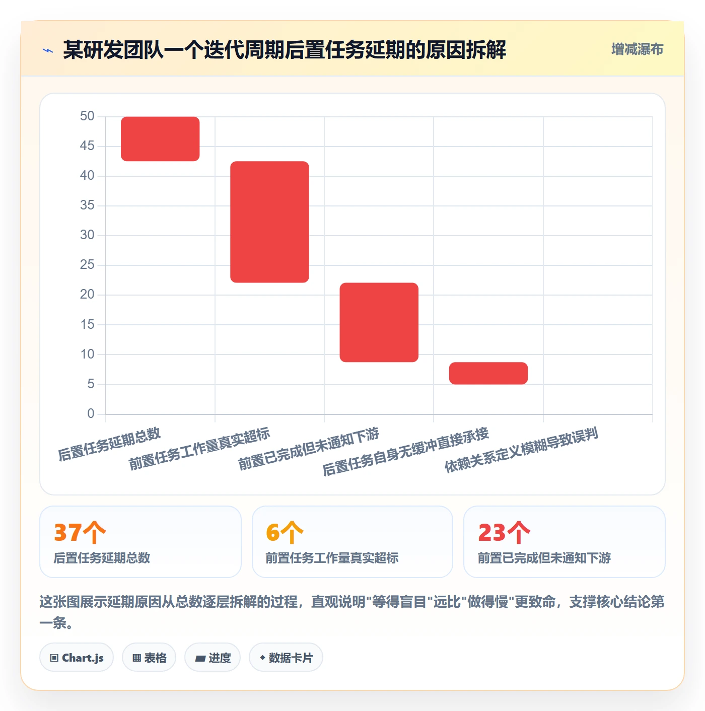 后置任务实操方法：研发团队提升任务依赖效率的效率提升方法与模板