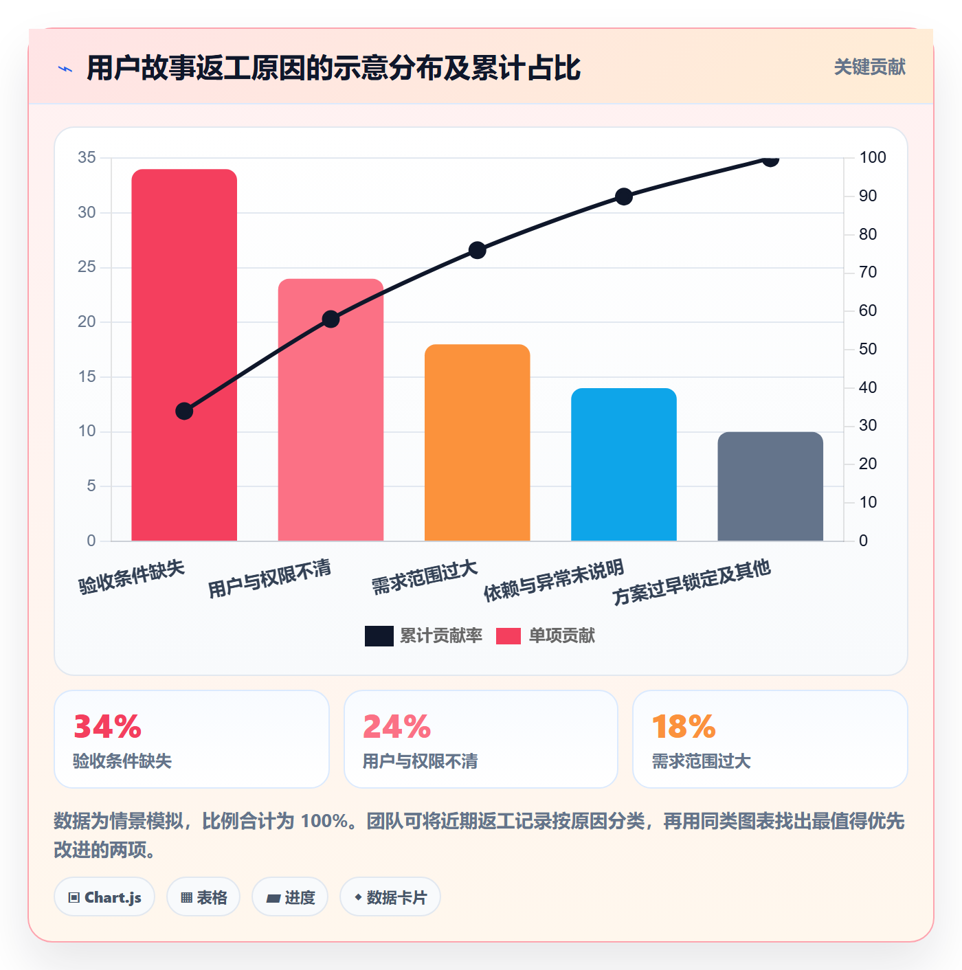 产品需求如何做好用户故事？研发团队入门指南与操作步骤