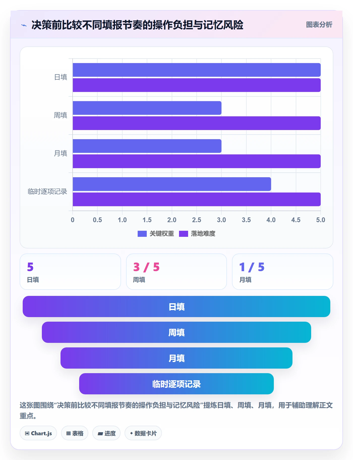 工时表Timesheet教程:跨部门团队风险控制,避坑指南