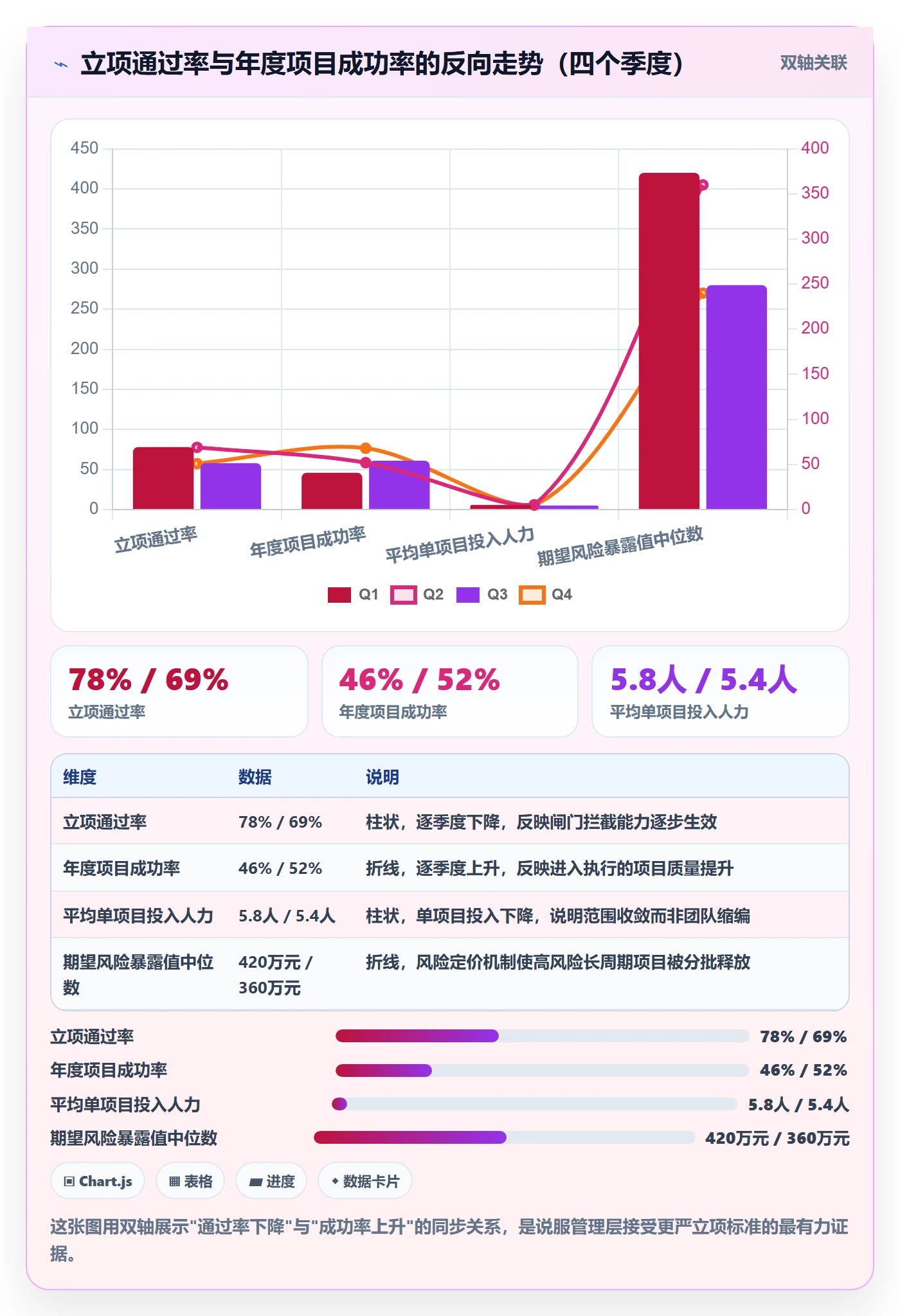 项目立项优先级教程：企业管理者风险控制，避坑指南