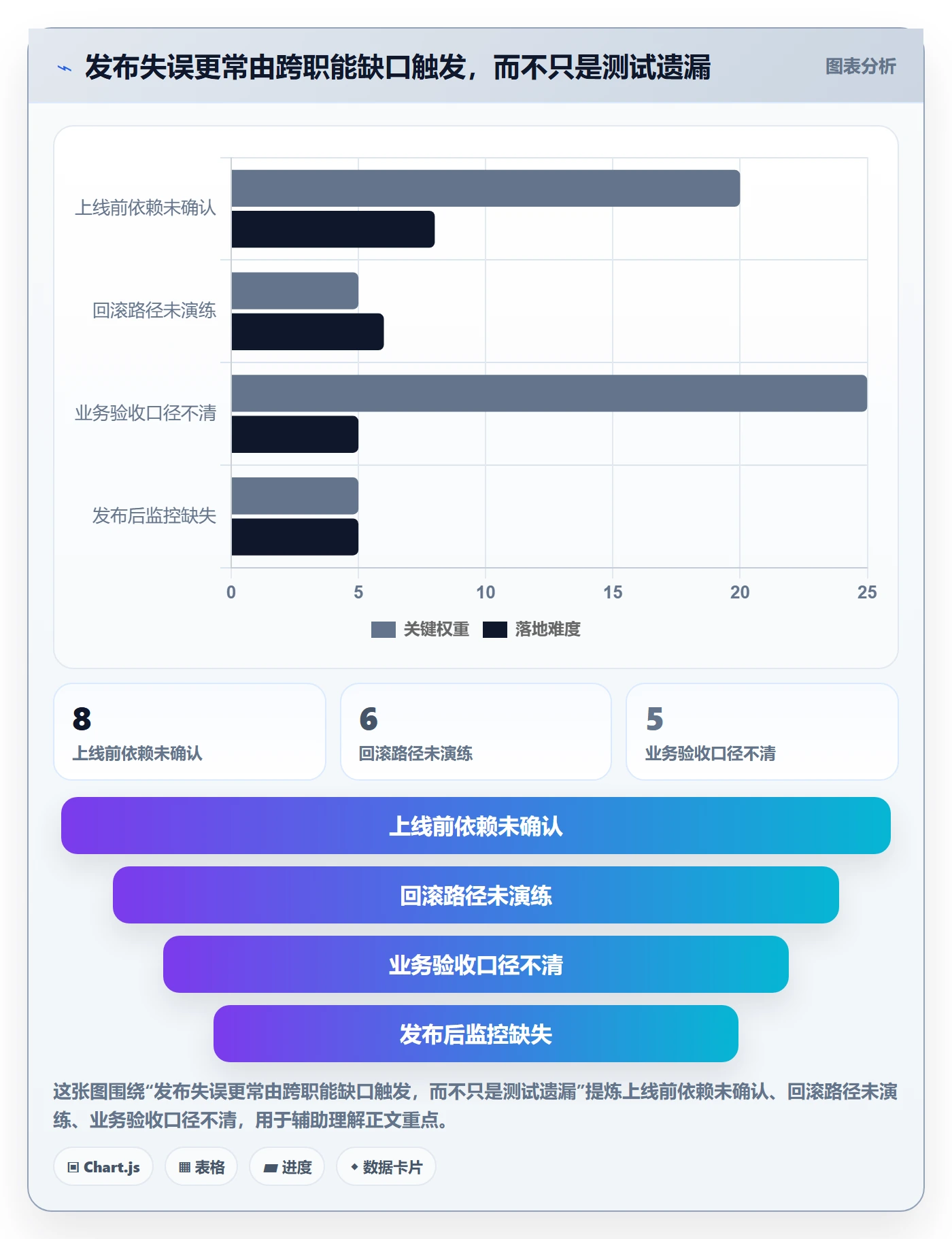 发布检查管理指南：PMO如何做好发布管理，落地方案全流程