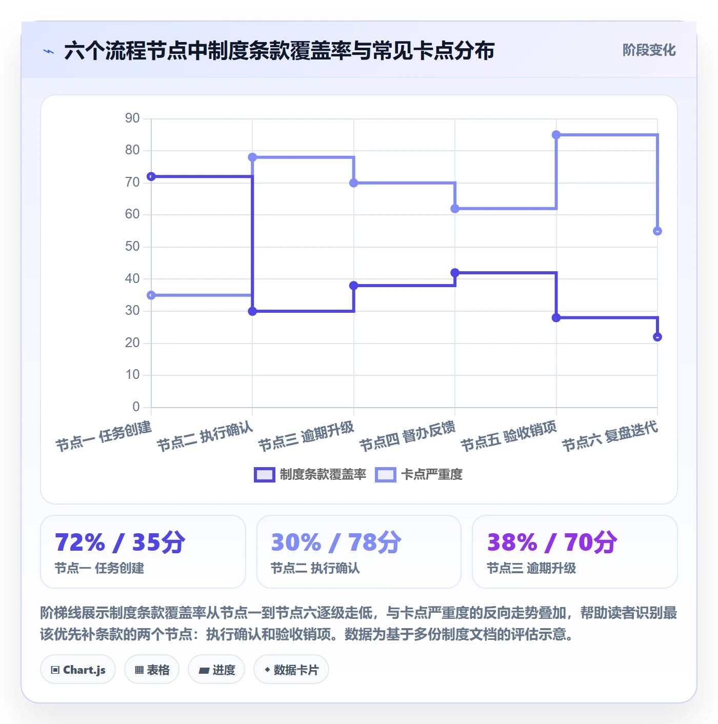 任务提醒督办全流程:项目成员制度设计与一文讲清