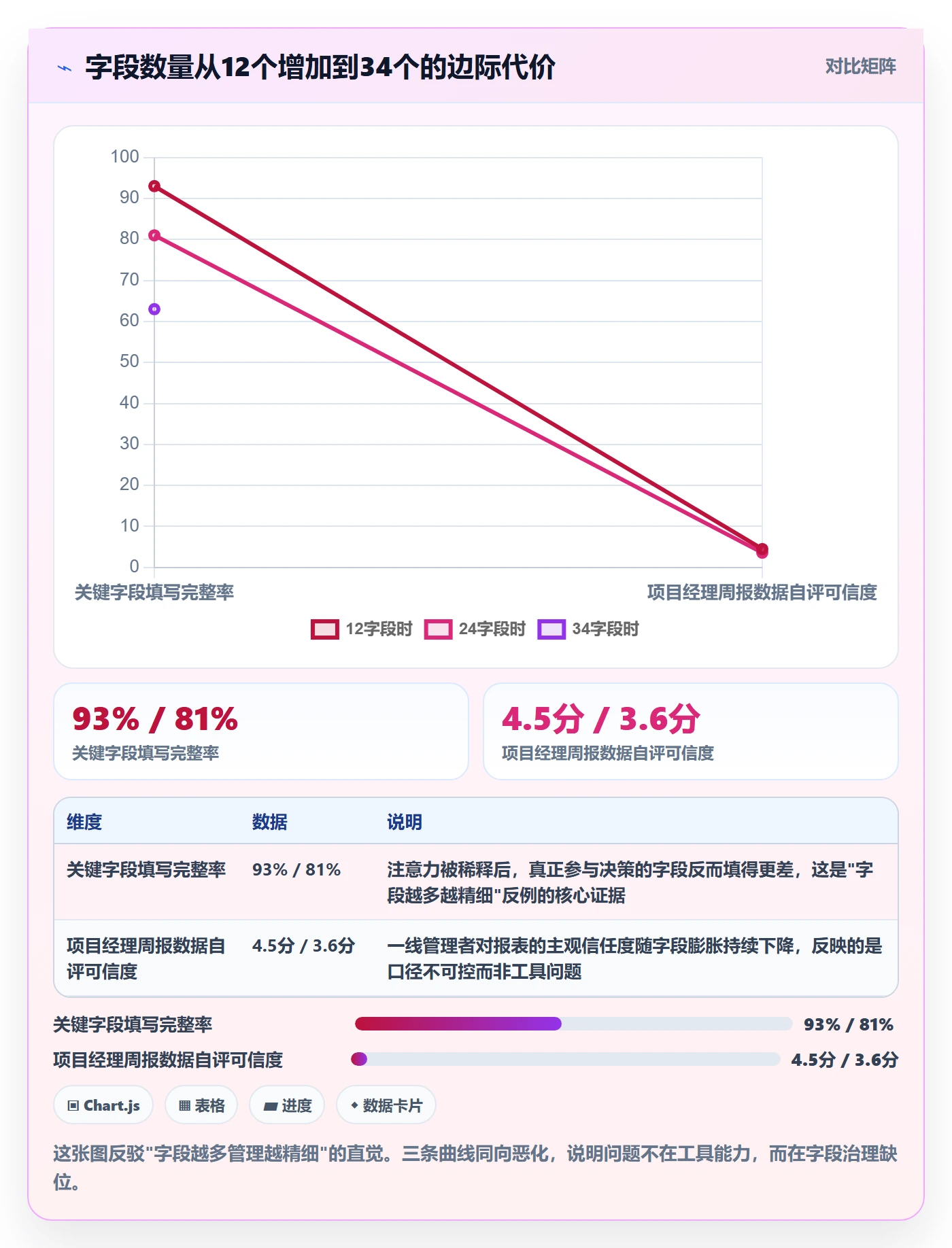 任务属性分类教程:项目经理协同管理,避坑指南