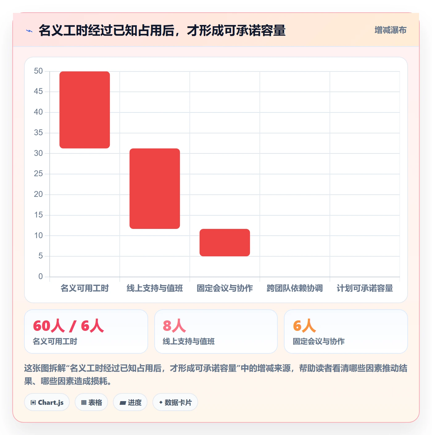 迭代计划怎么做？产品经理实操方法：迭代管理从0到1