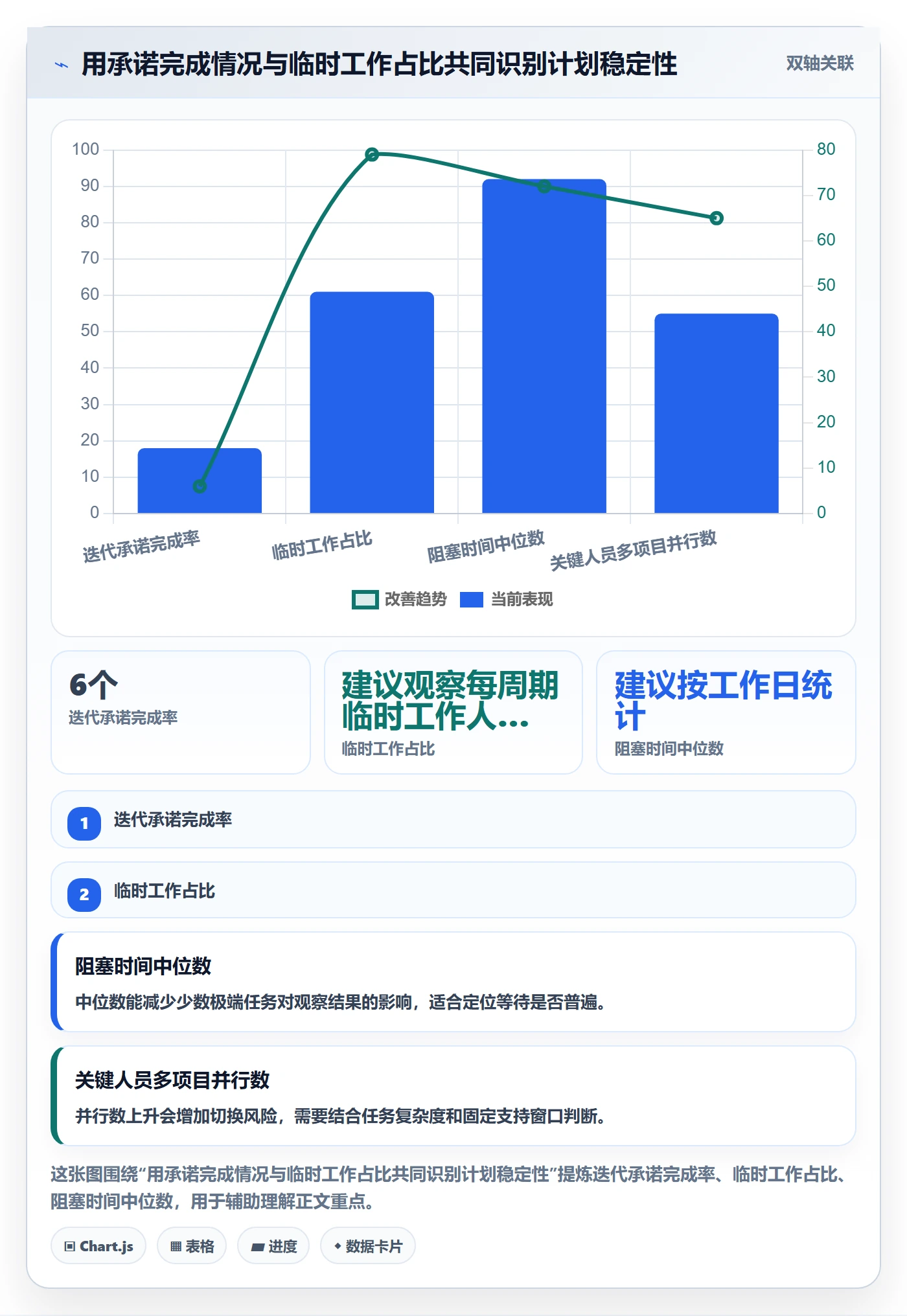 资源管理如何做好资源分配?研发团队落地方案与操作步骤