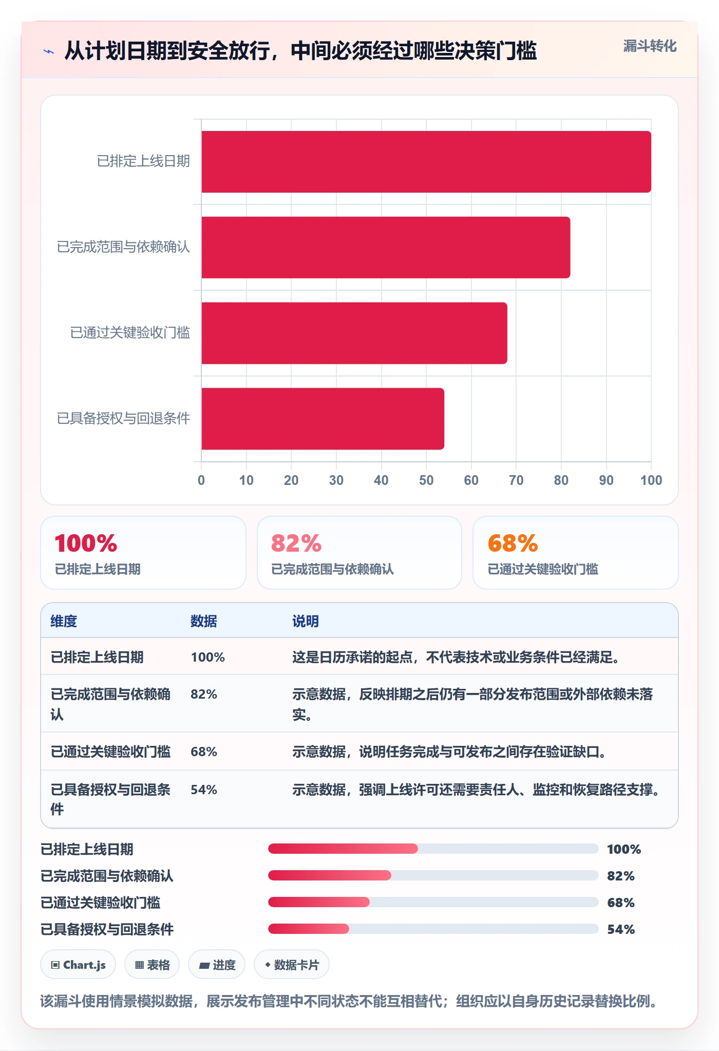 上线计划最佳实践：管理层发布管理最佳实践，常见问题
