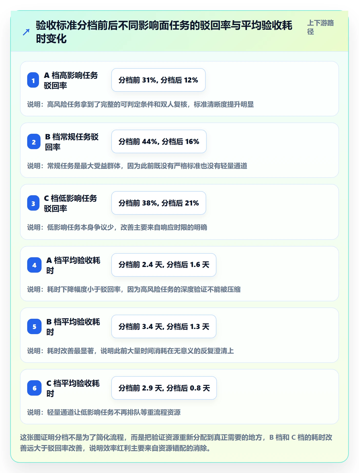 任务验收提交教程:项目成员流程优化,避坑指南