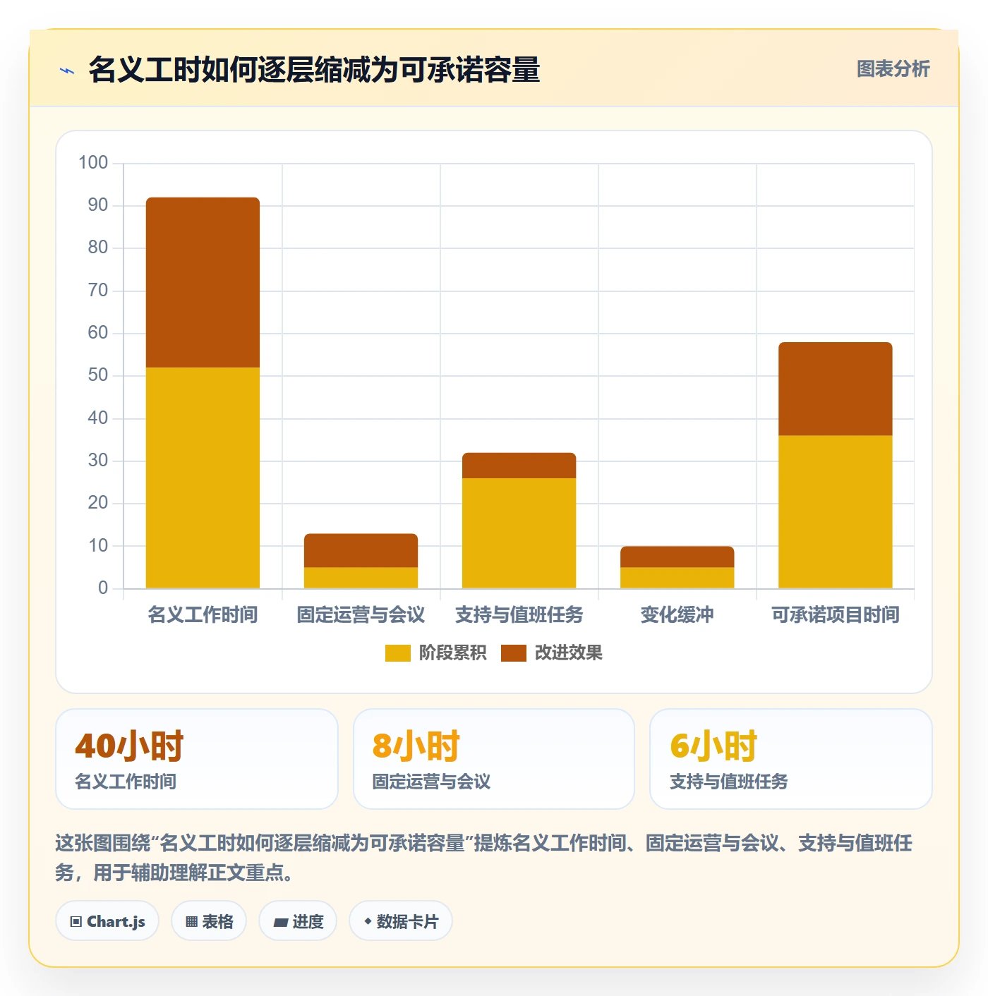 资源管理团队全流程:项目经理入门指南与一文讲清