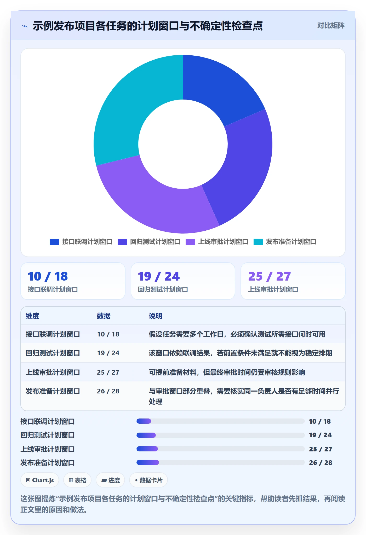 日历视图月视图教程:项目负责人数据分析,避坑指南