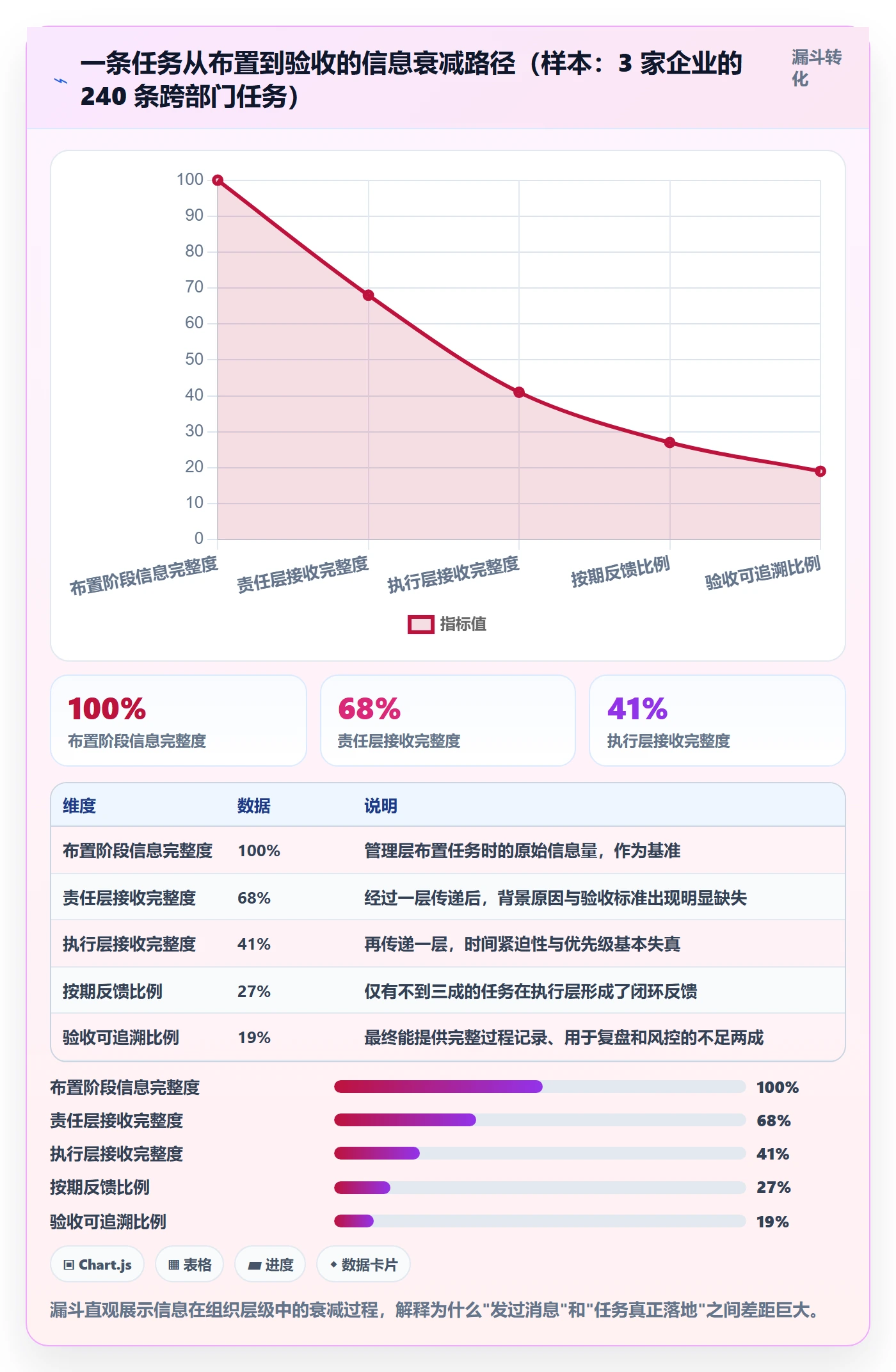 督办怎么做?管理层风险控制:任务提醒从0到1