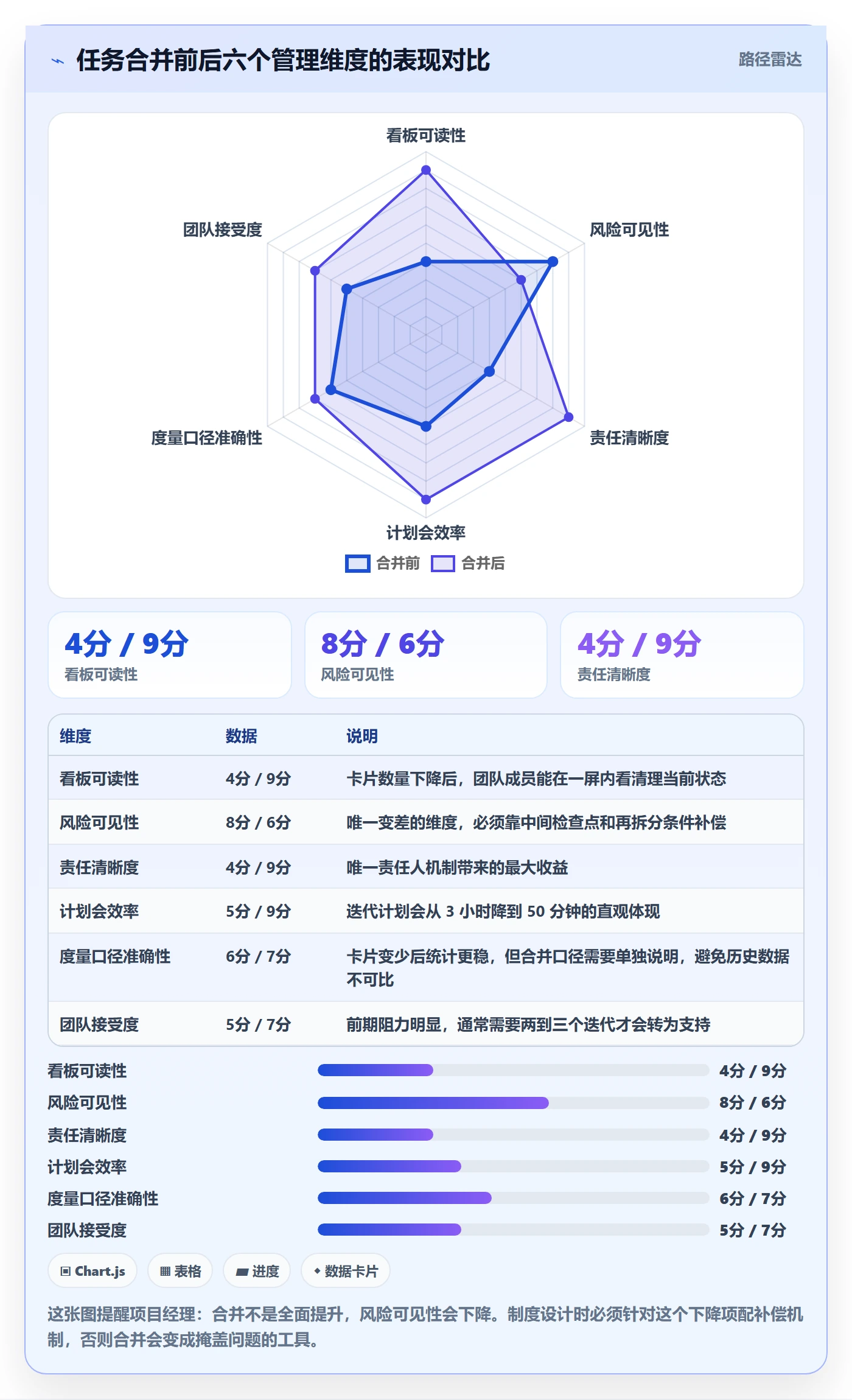 任务管理任务合并全流程:项目经理制度设计与一文讲清