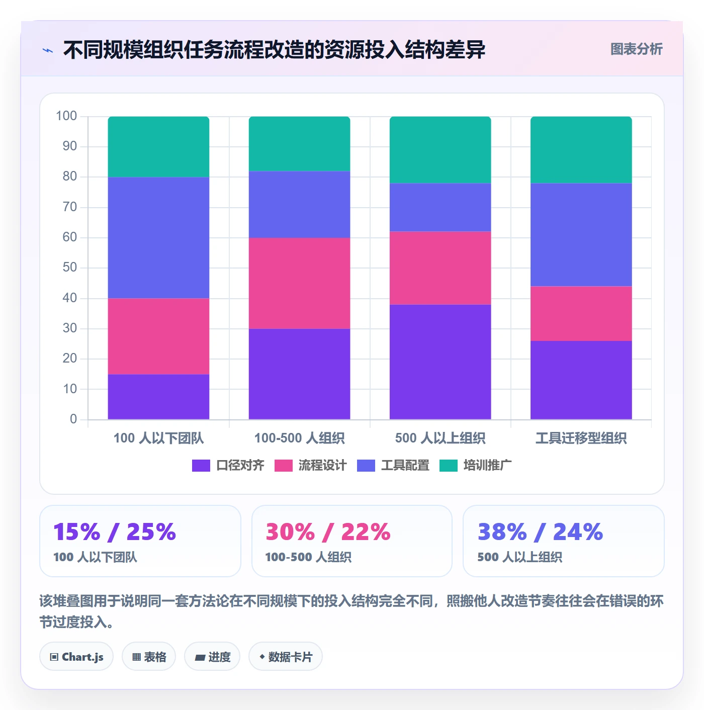 任务流程与规范:企业管理者任务管理实操方法关键指标