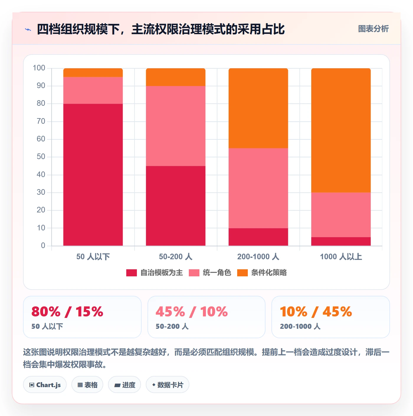 项目模板模板权限教程:项目经理制度设计,避坑指南