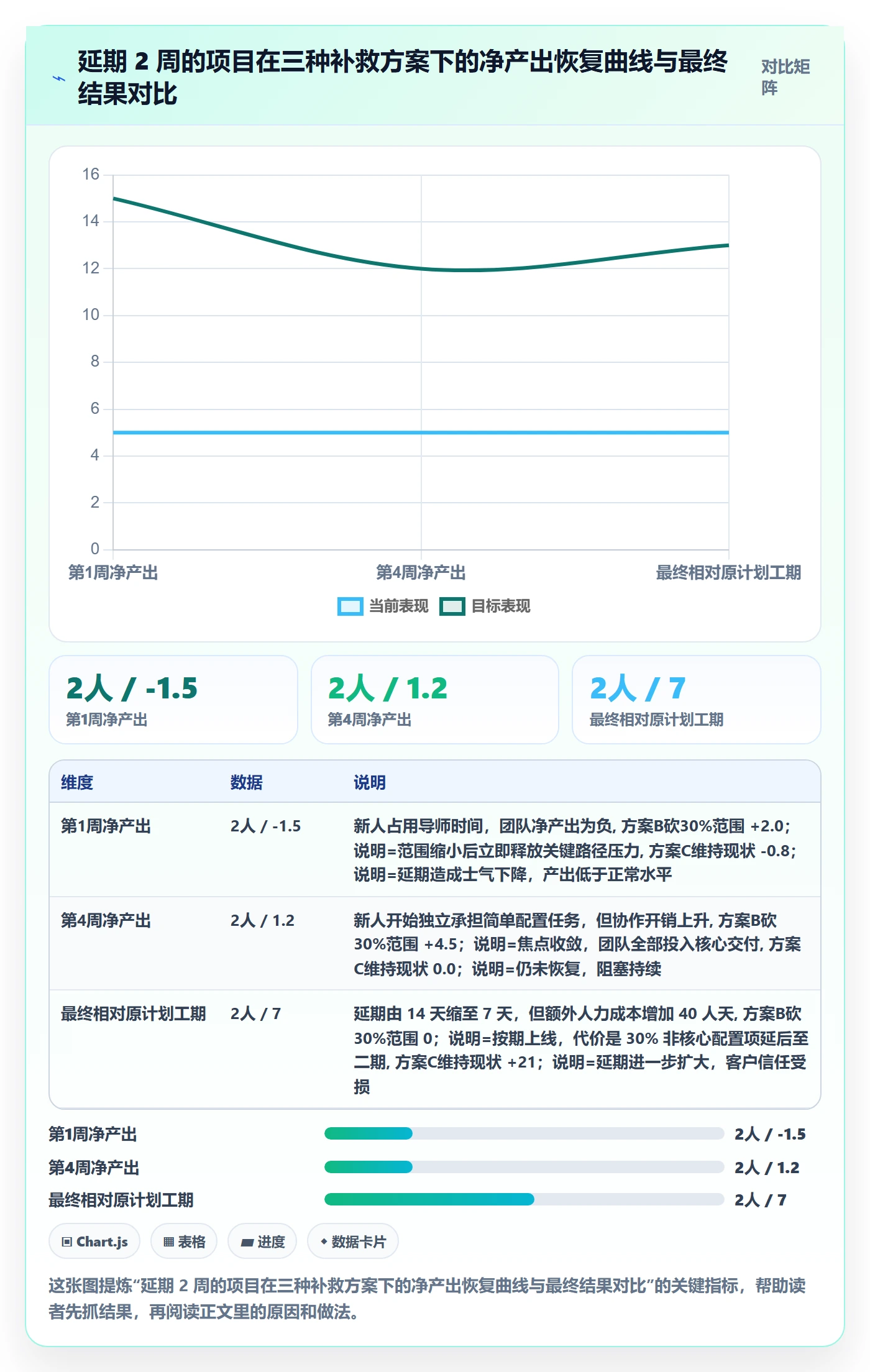 实际进度管理方法大全:实施团队进度管理最佳实践落地清单