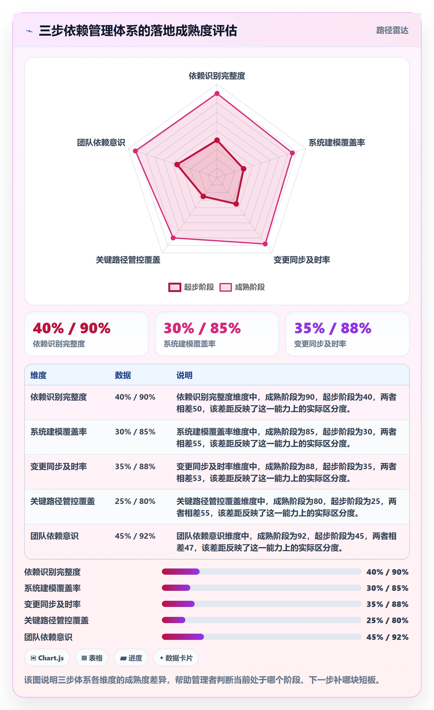 任务依赖前置任务教程:企业管理者效率提升,避坑指南