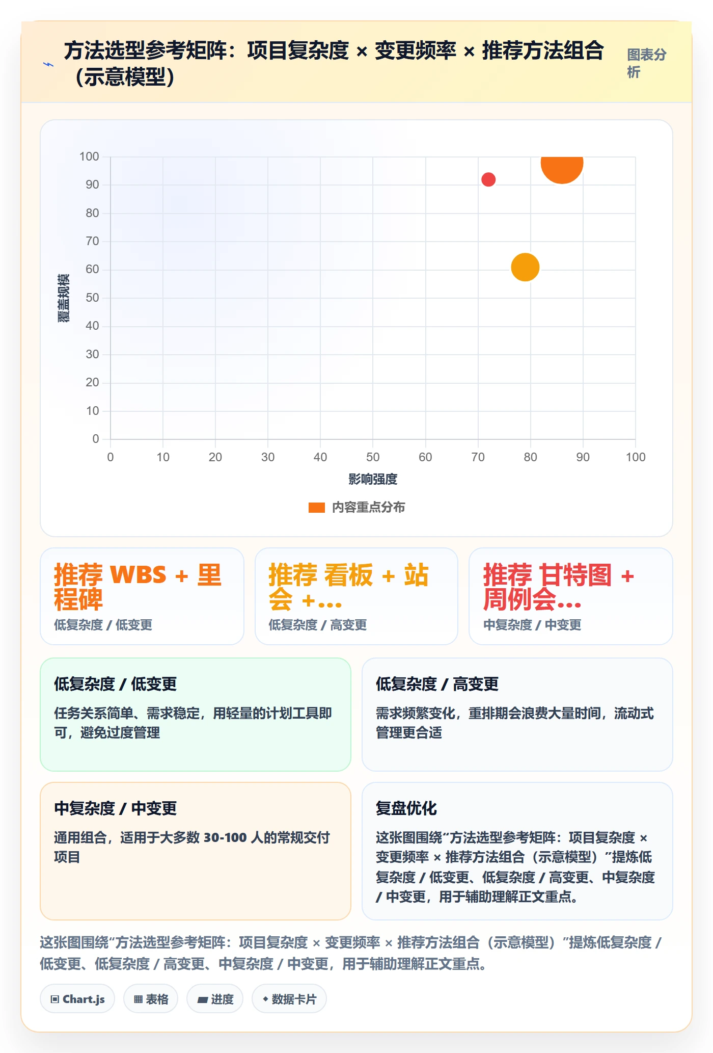 任务进度管理方法大全：项目负责人进度管理流程优化落地清单