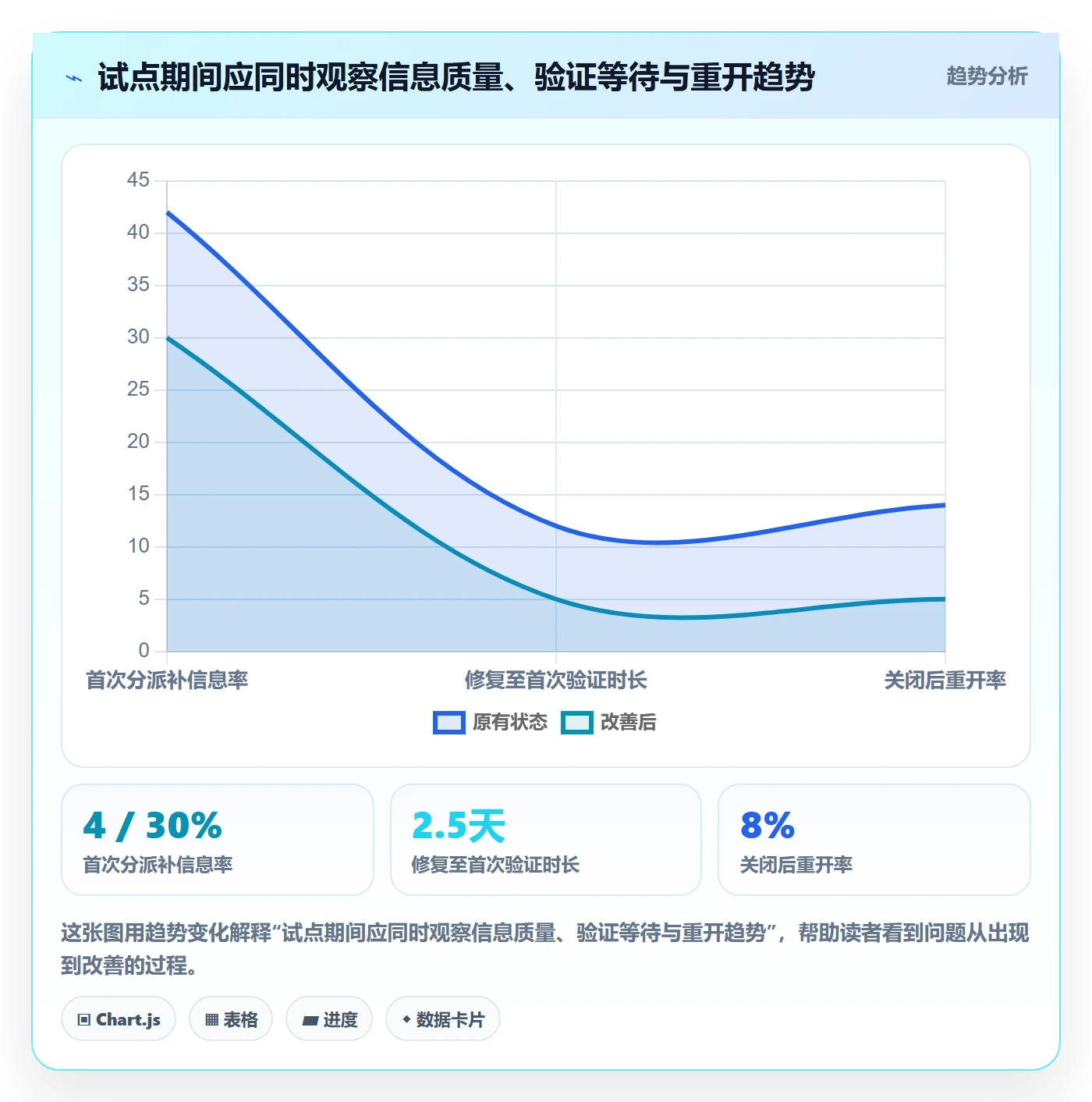 关闭怎么做？项目经理落地方案：Bug / 缺陷从0到1