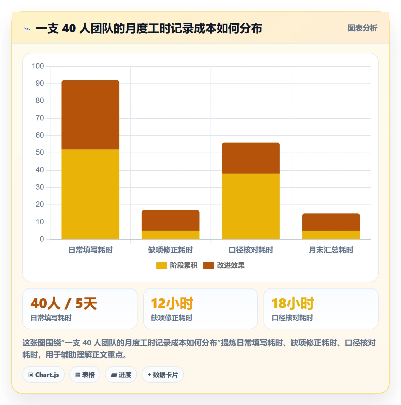 日报工时实操方法:研发团队提升工时表效率的效率提升方法与模板