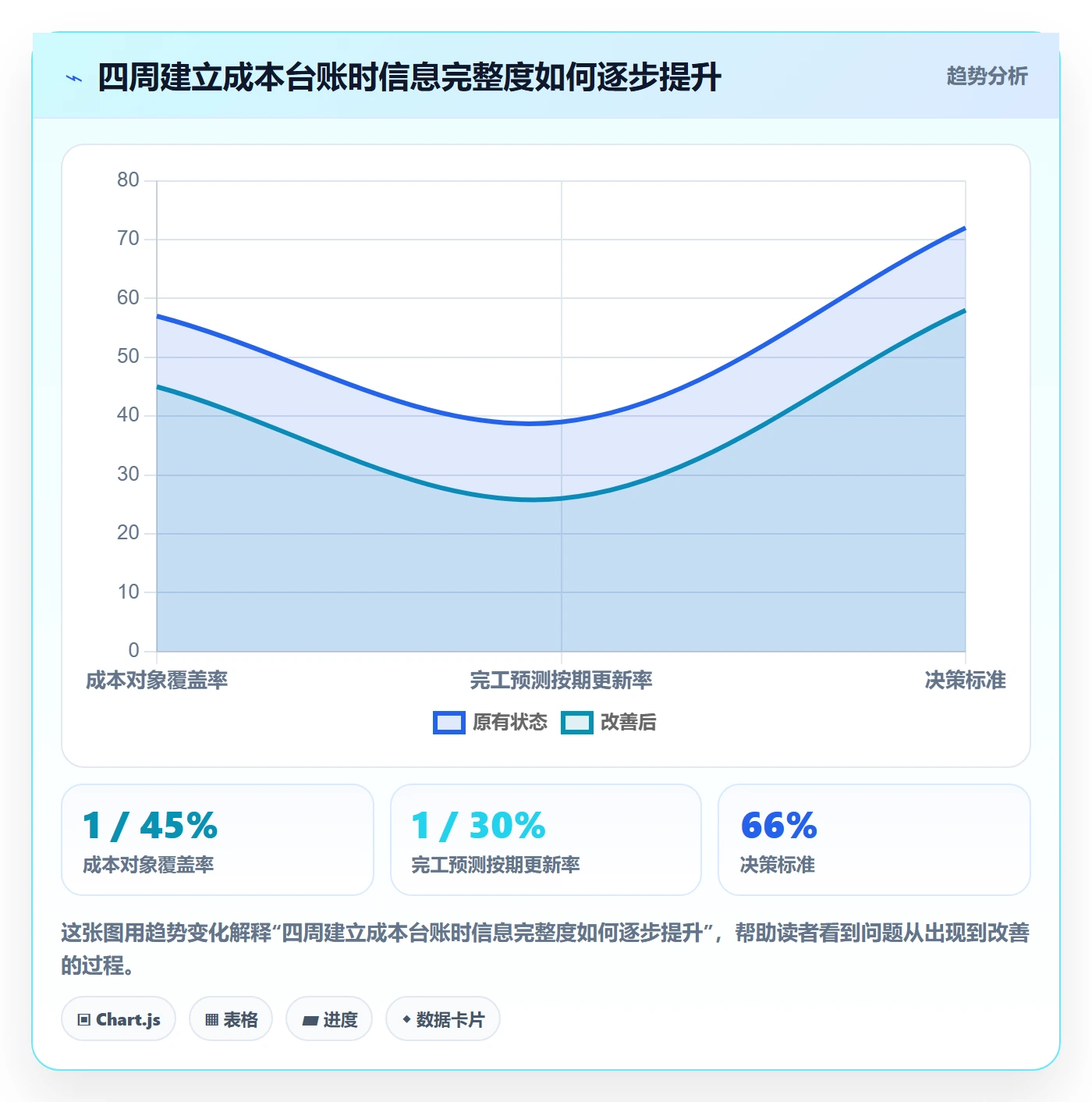费用怎么做?产品经理入门指南:成本管理从0到1