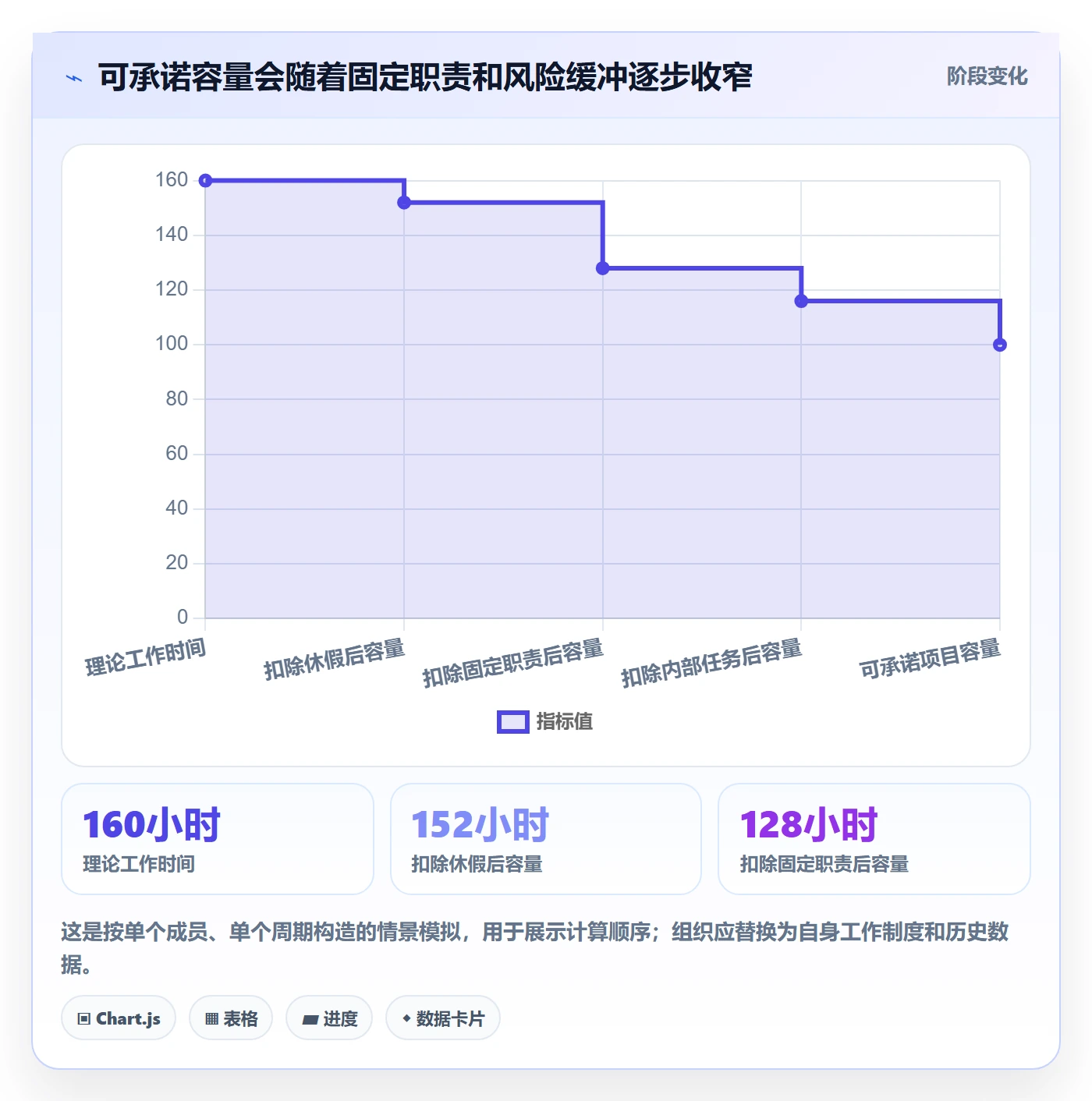 资源负载空闲资源全流程：项目成员制度设计与一文讲清