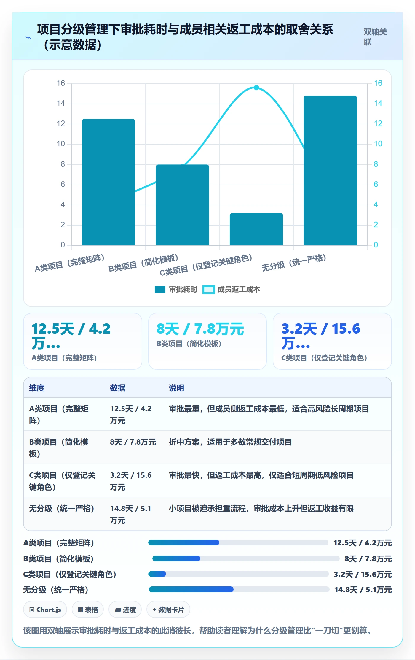 立项审批最佳实践:项目成员项目立项数据分析,常见问题