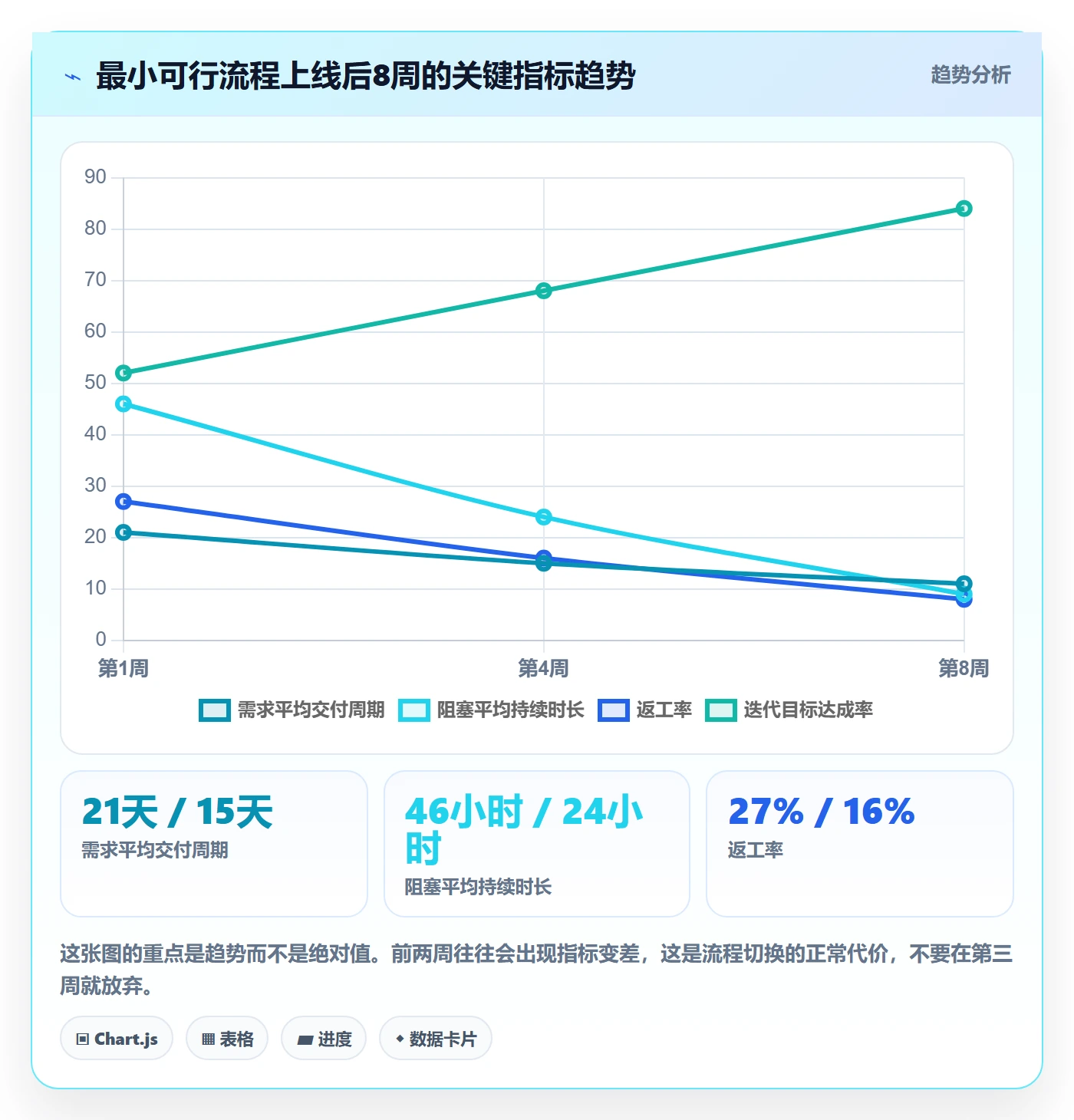 项目目标怎么做?项目成员流程优化:项目目标从0到1