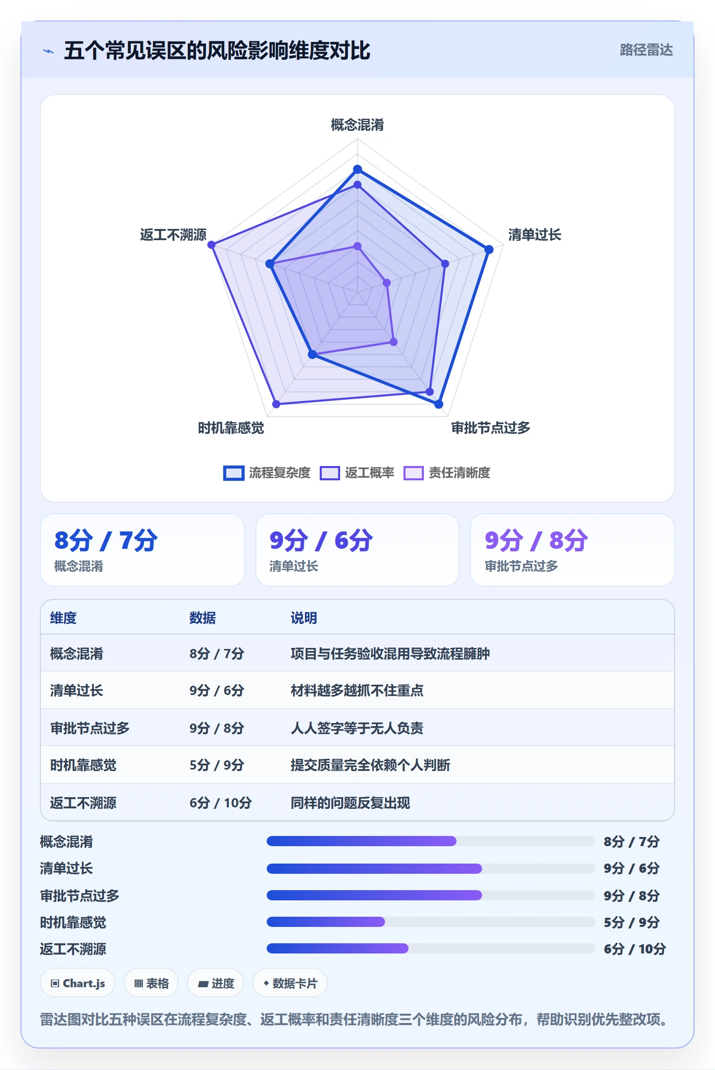 任务验收提交教程:PMO流程优化,避坑指南