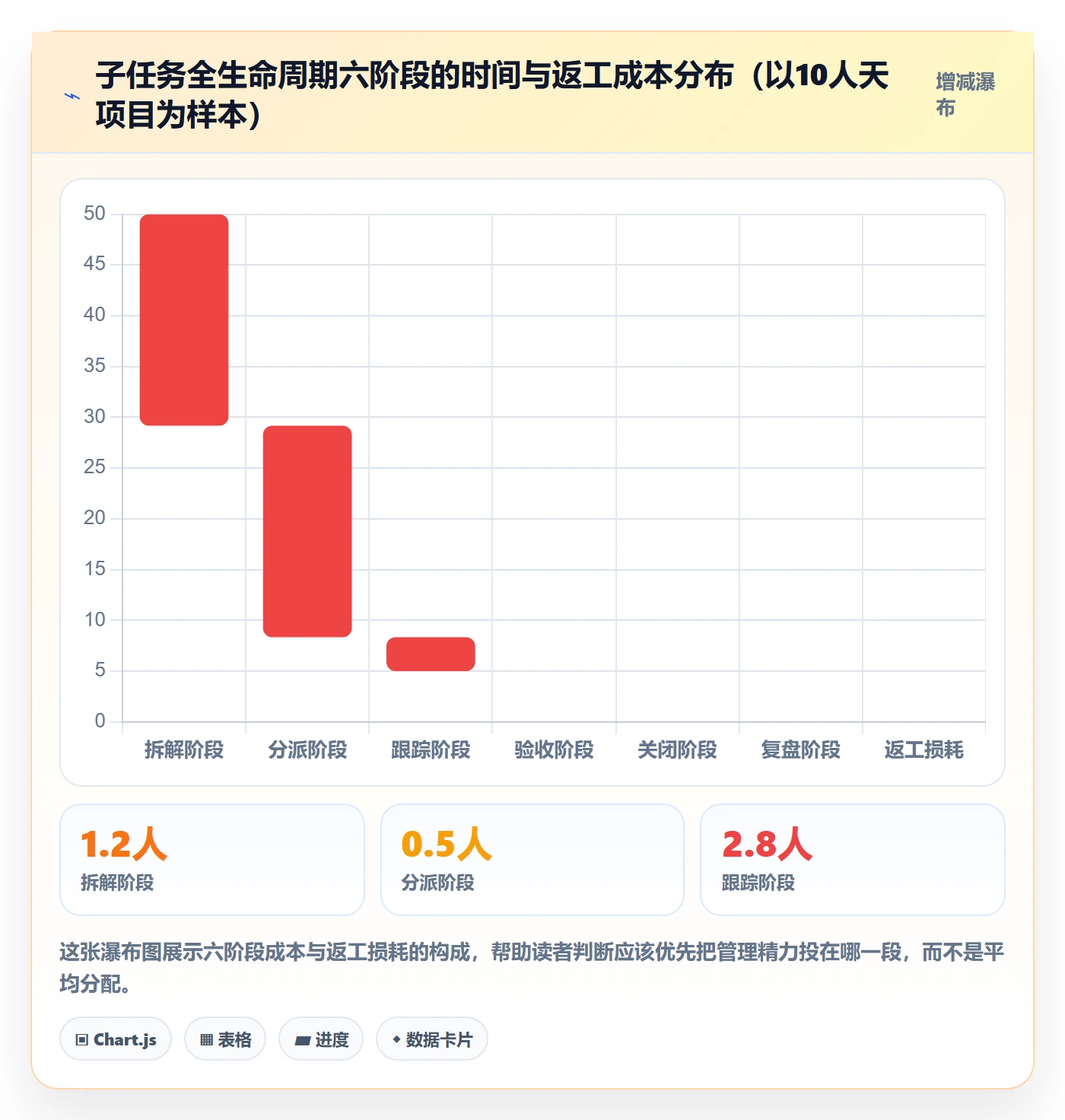 子任务管理方法大全：项目负责人任务管理入门指南落地清单
