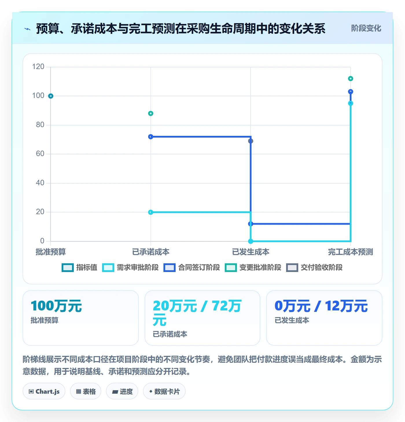 采购成本怎么做？项目负责人最佳实践：成本管理从0到1