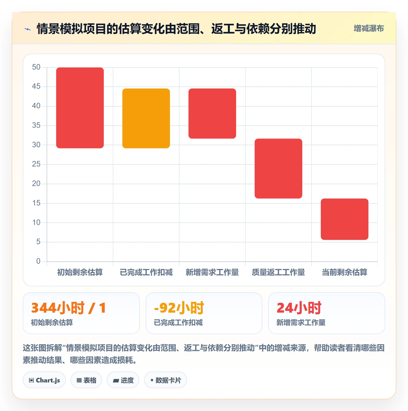 剩余工时管理方法大全：跨部门团队工时管理入门指南落地清单