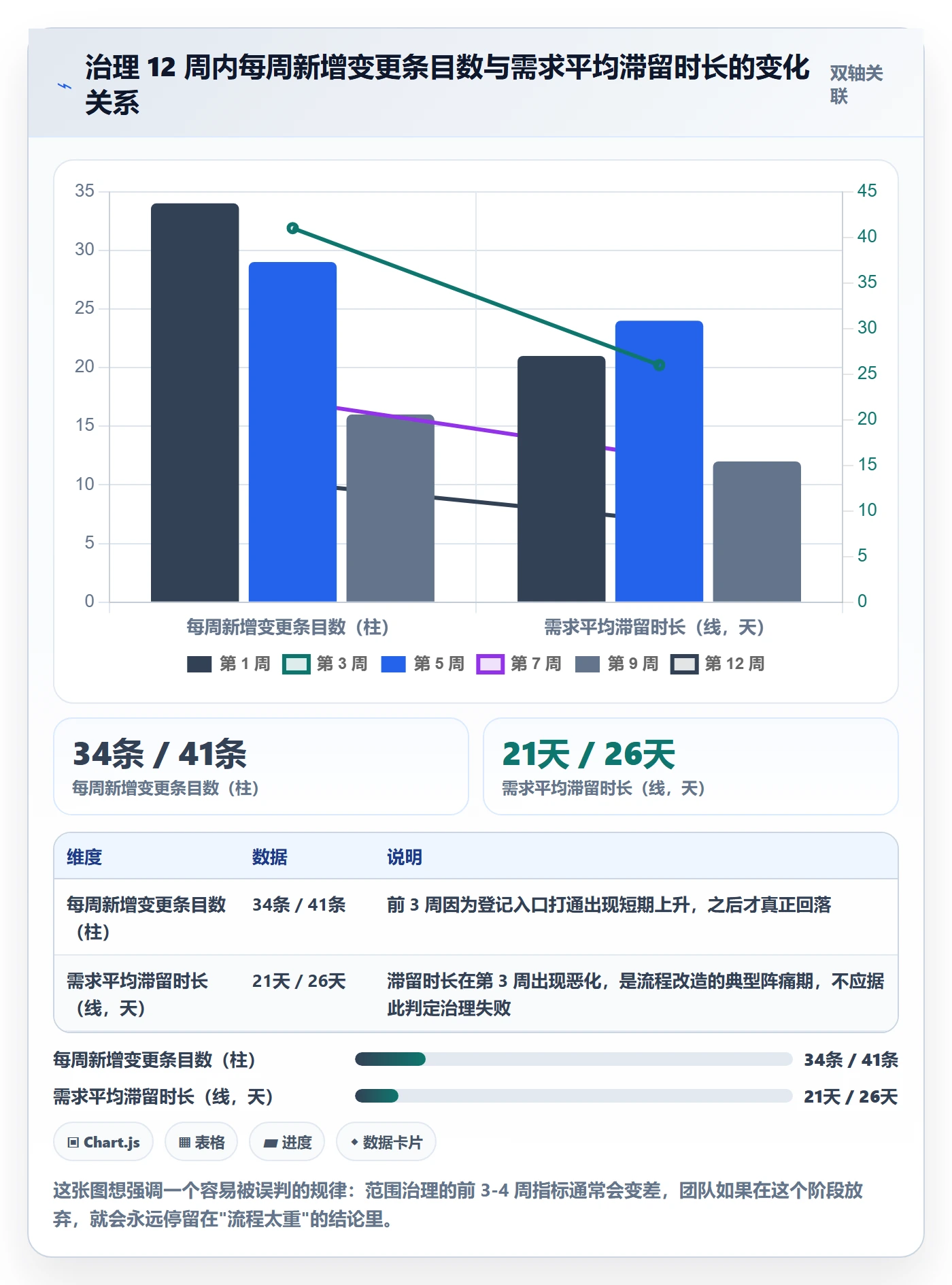 项目范围范围边界教程：项目成员协同管理，避坑指南